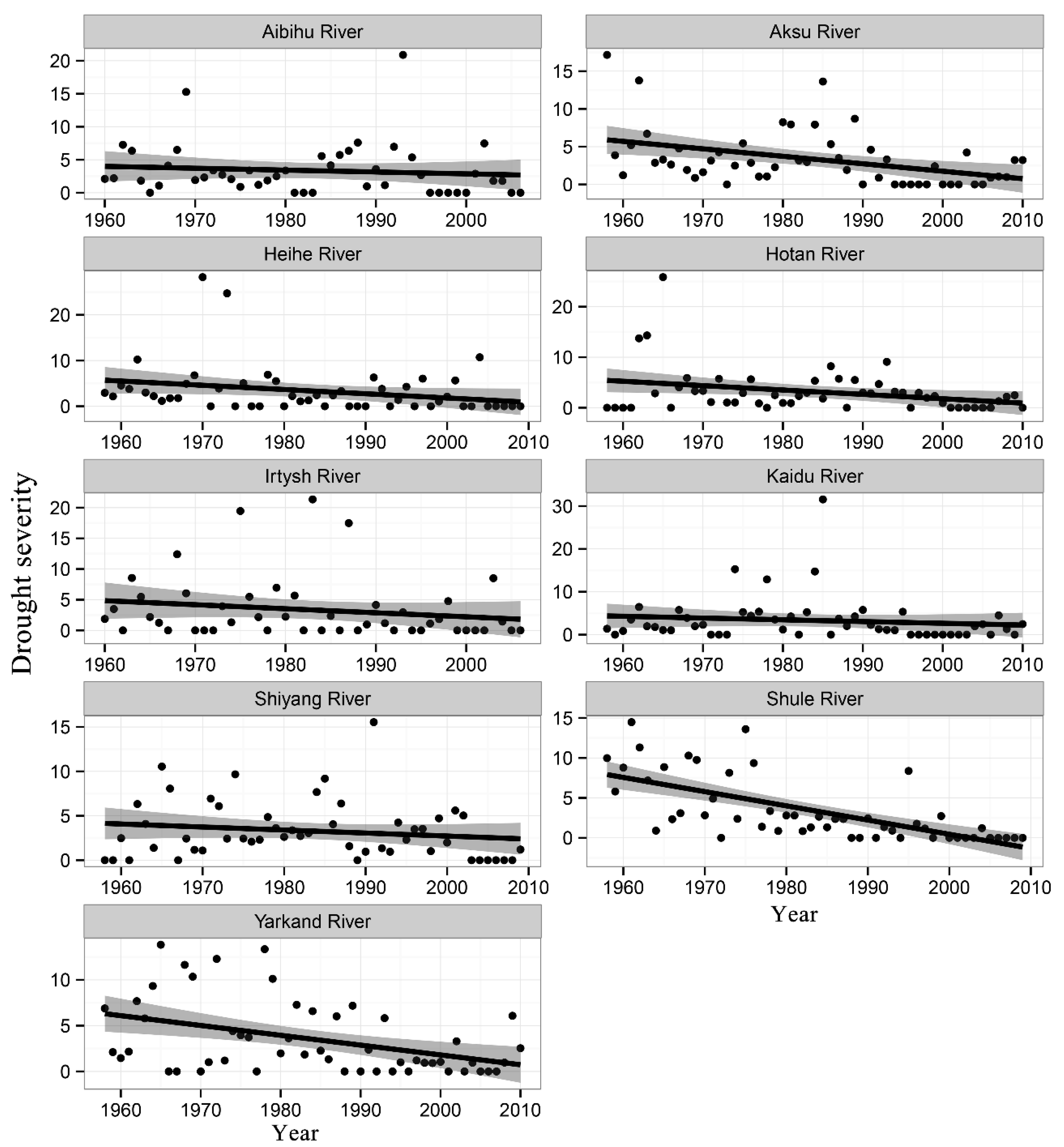 Water 11 01051 g004 550