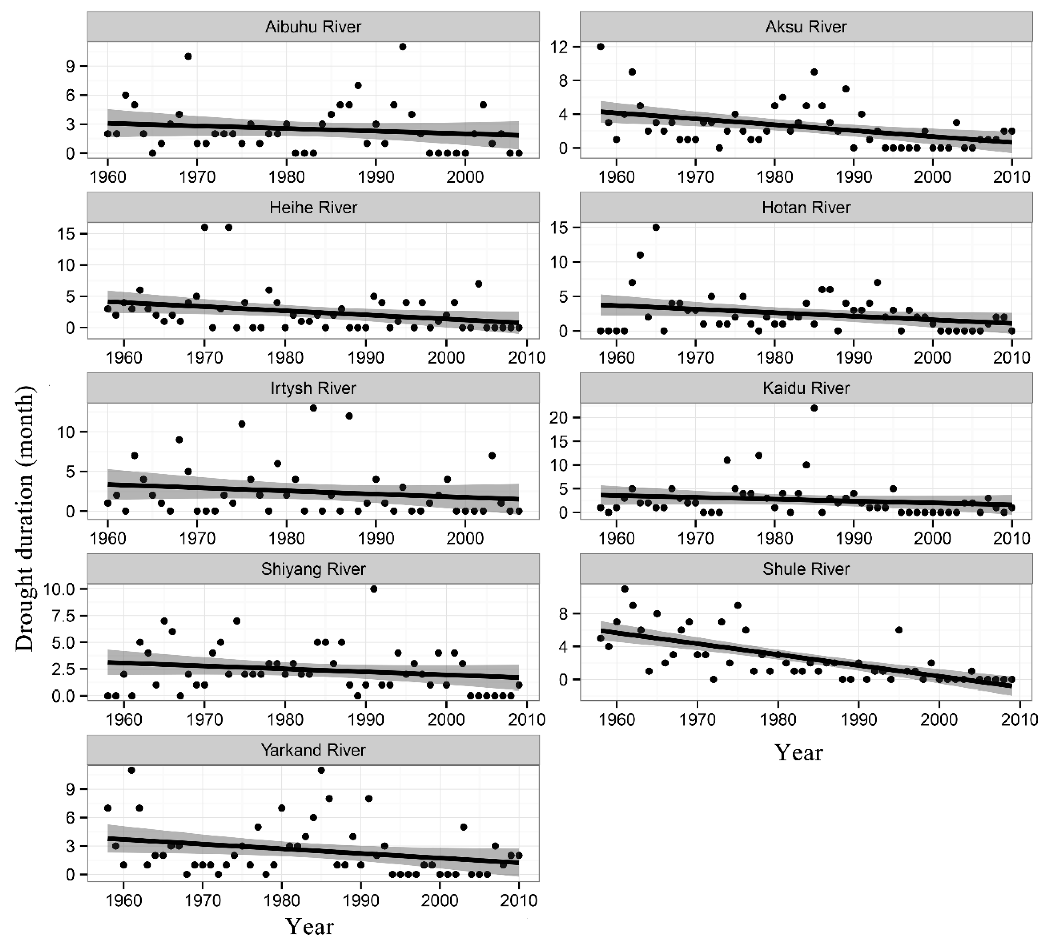 Water 11 01051 g005 550