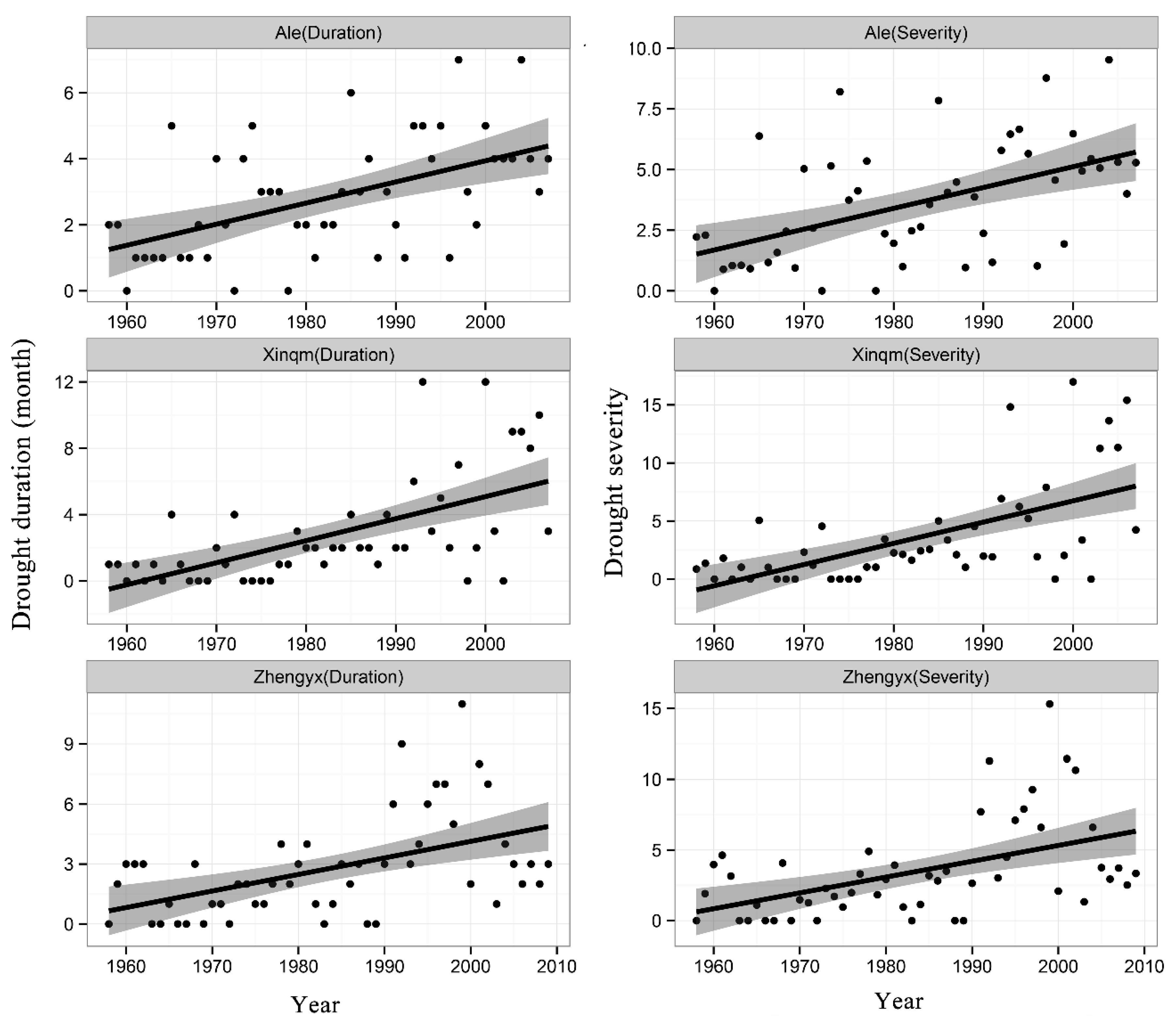 Water 11 01051 g007 550