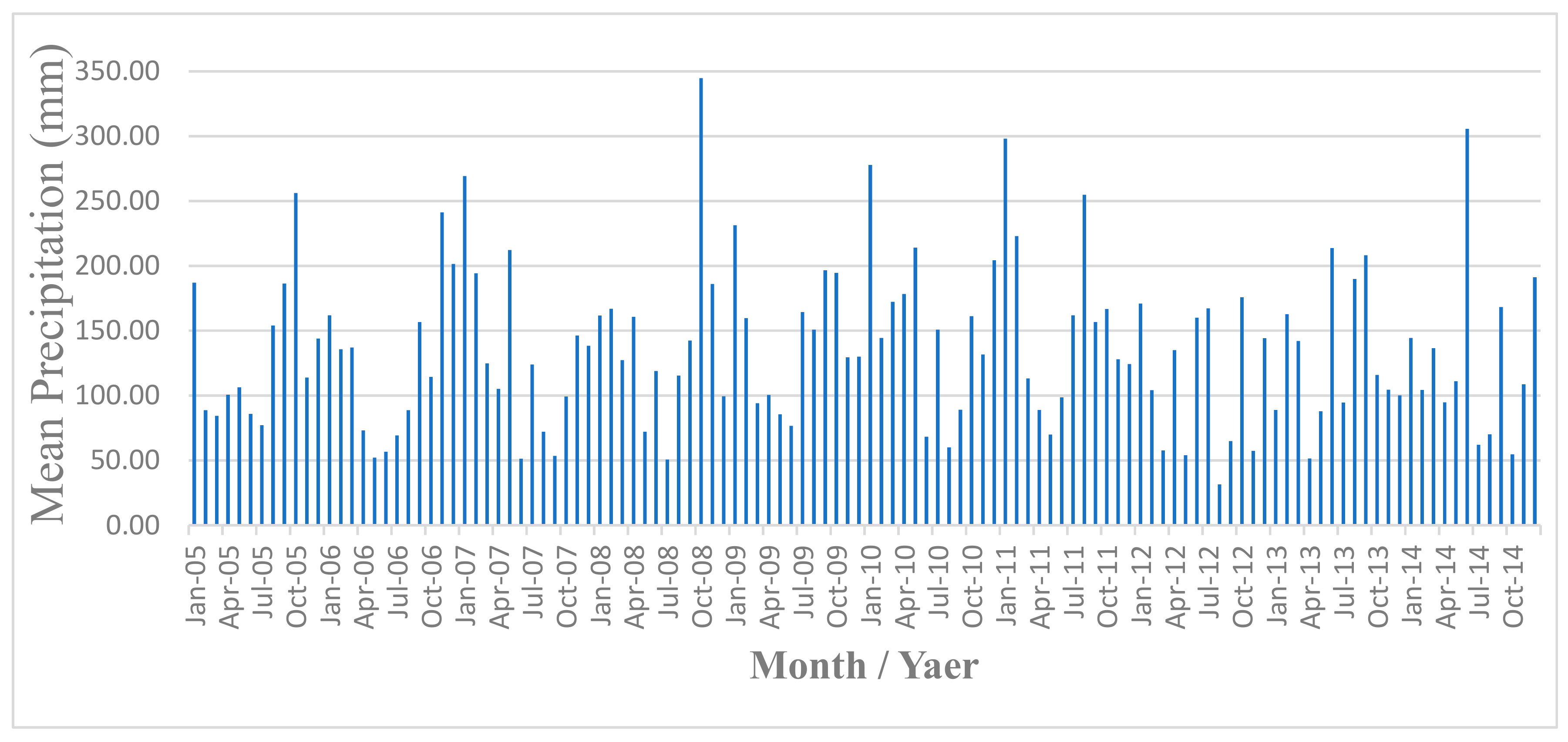 Water 11 01052 g002 Water 11 01052 g002