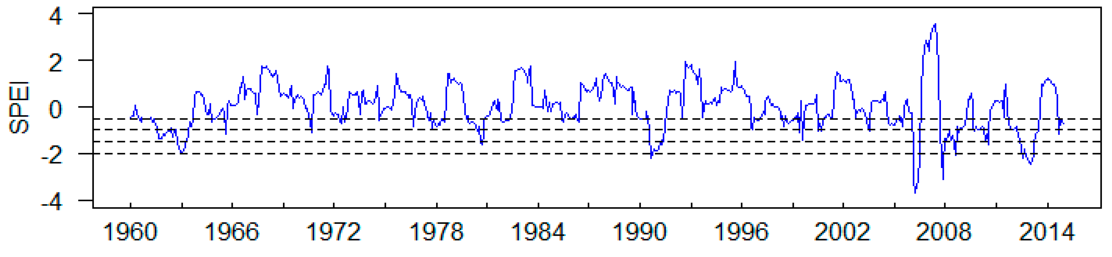 Water 11 01061 g003 Water 11 01061 g003