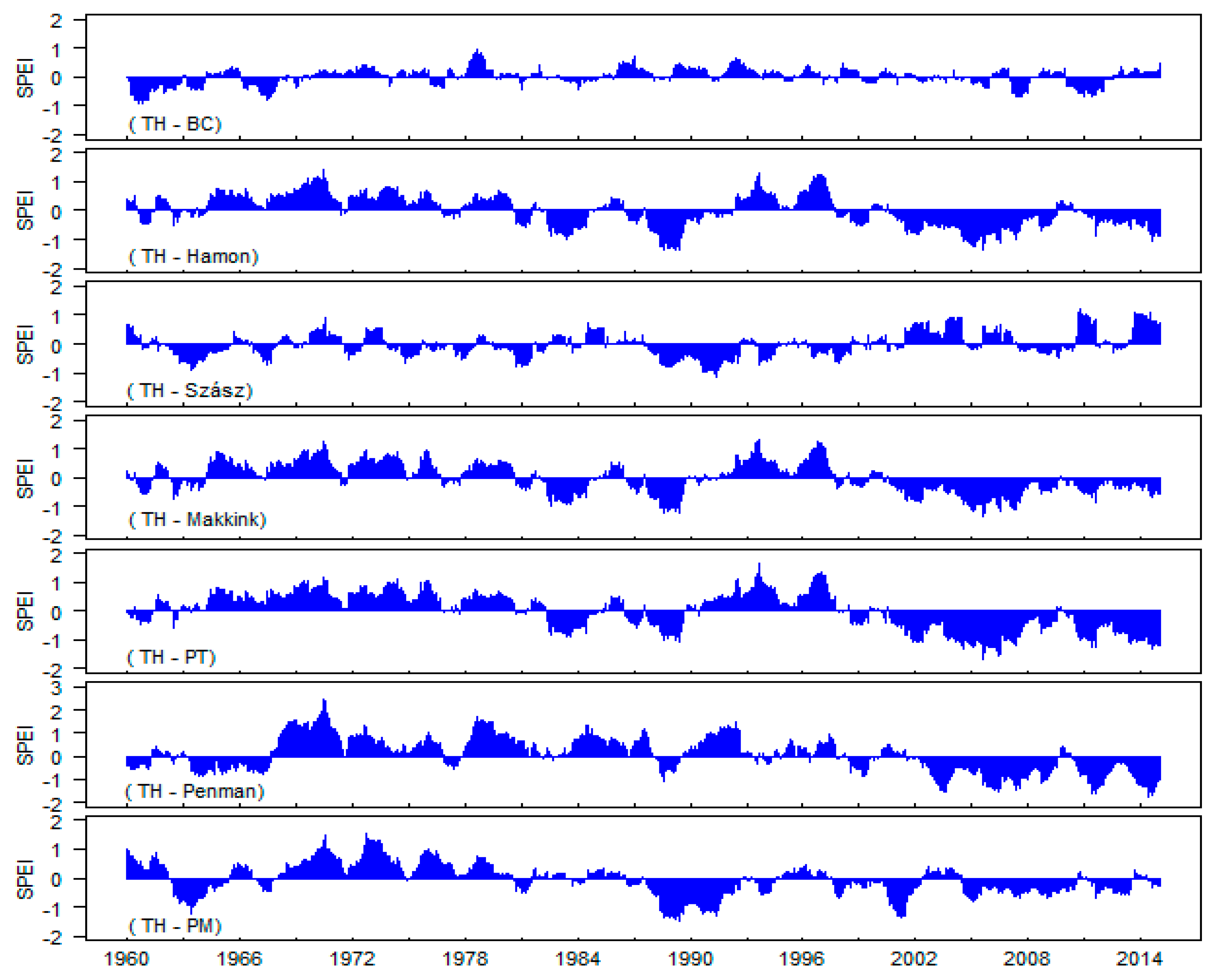 Water 11 01061 g007 Water 11 01061 g007