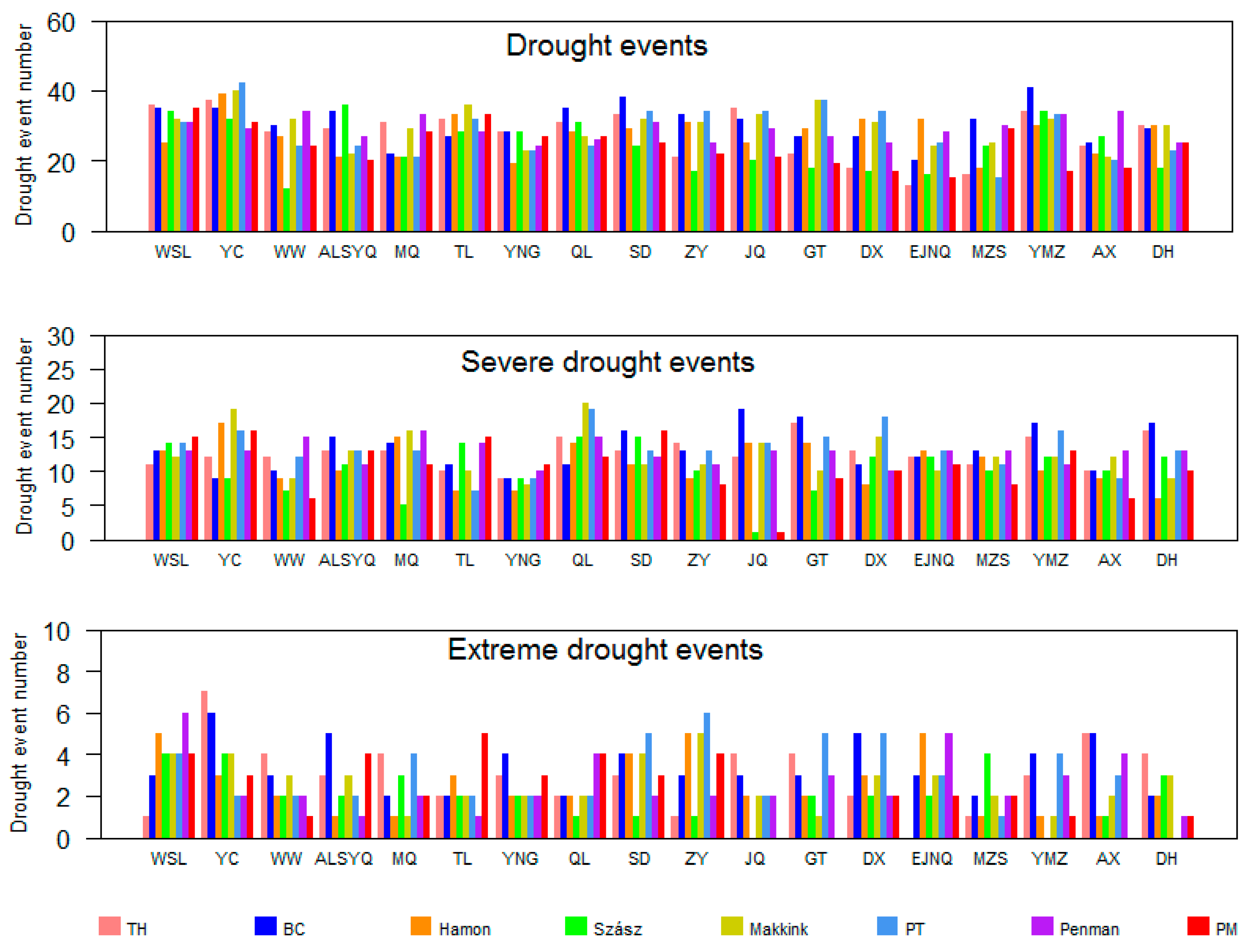 Water 11 01061 g009 Water 11 01061 g009
