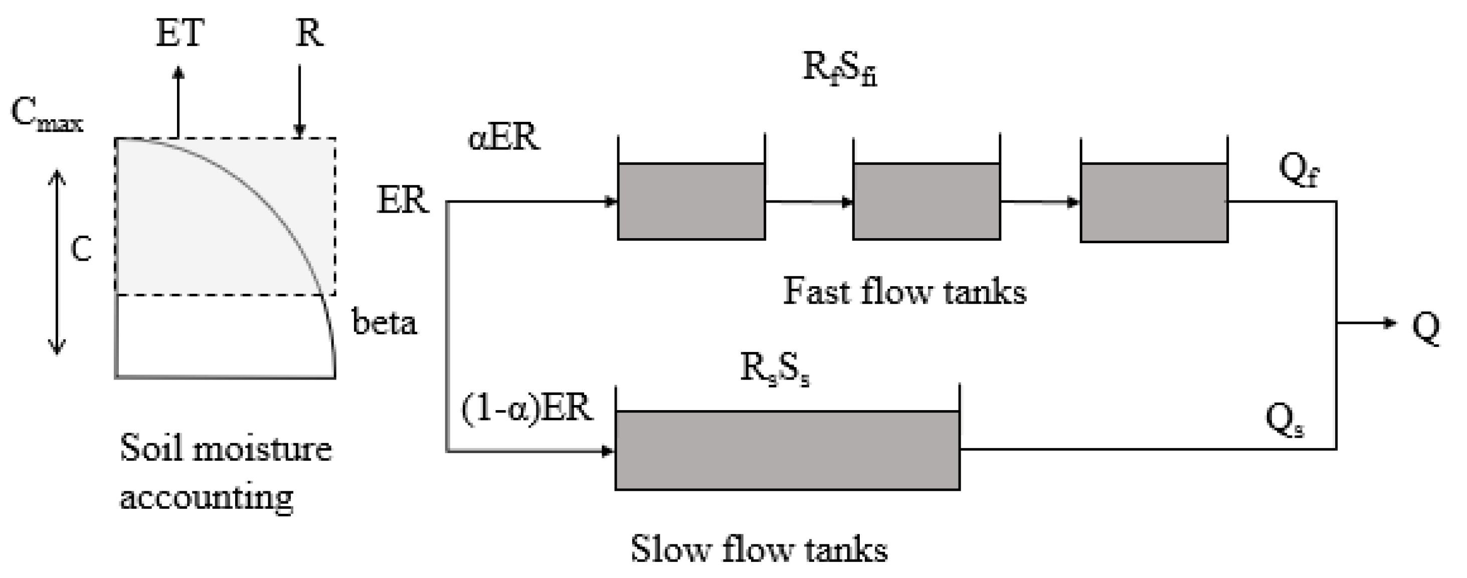 Water 11 01062 g005 Water 11 01062 g005