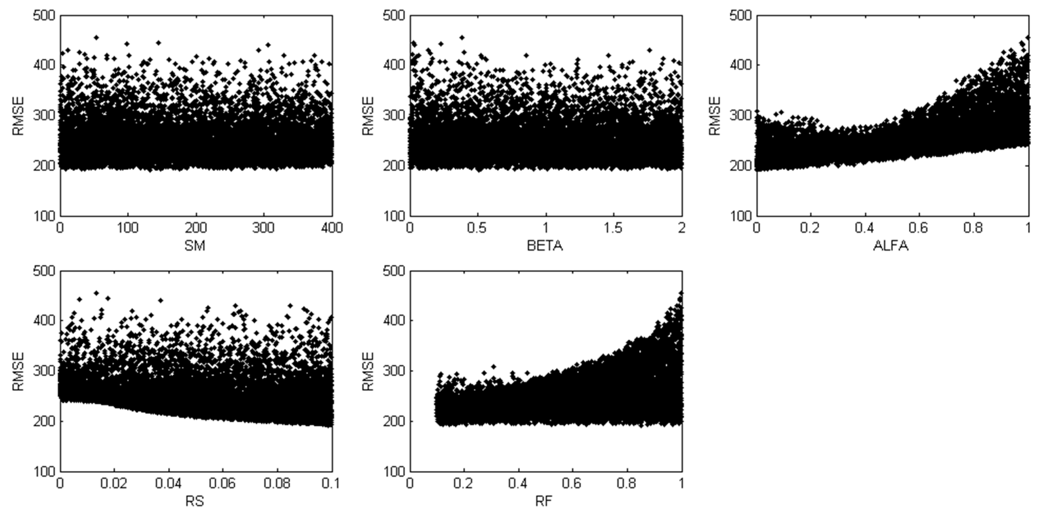 Water 11 01062 g008 Water 11 01062 g008