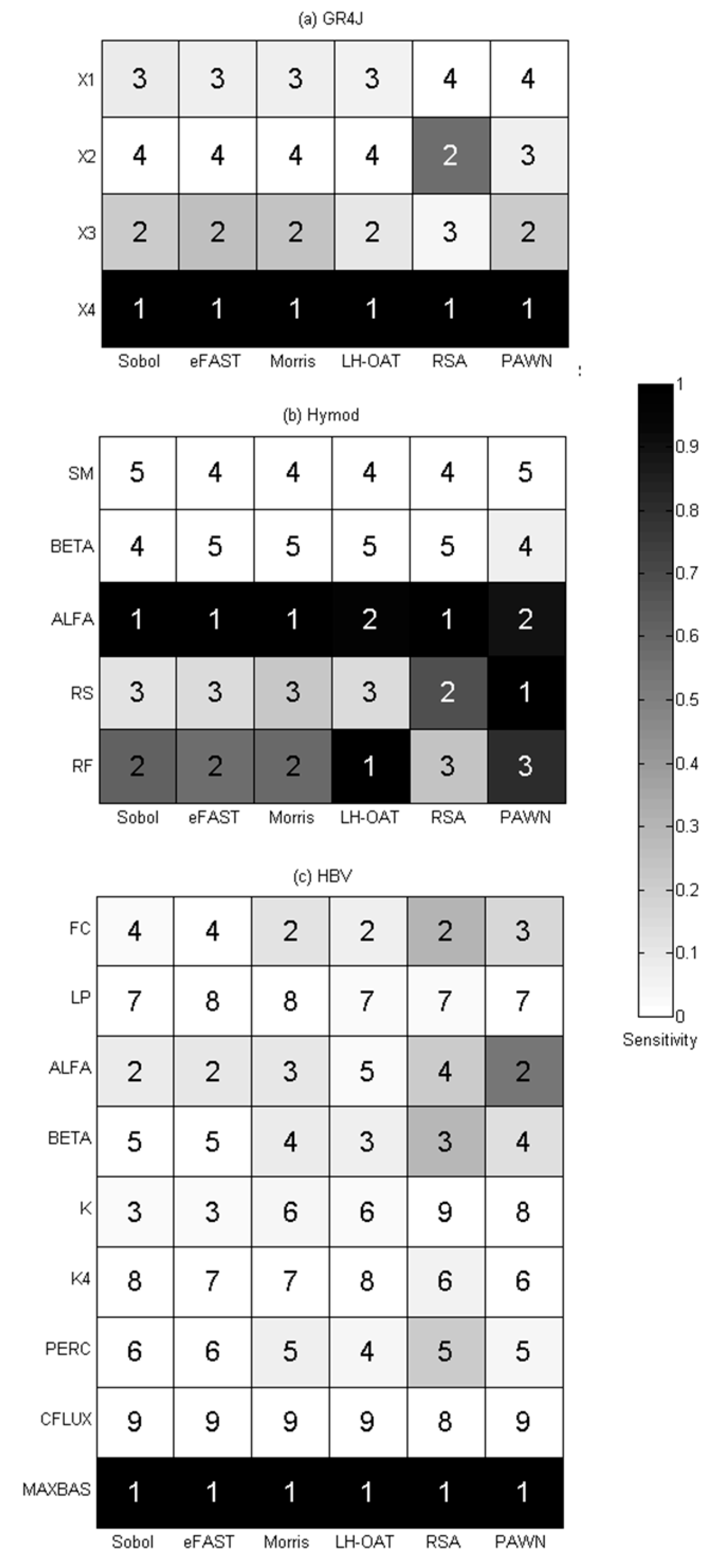 Water 11 01062 g010 Water 11 01062 g010