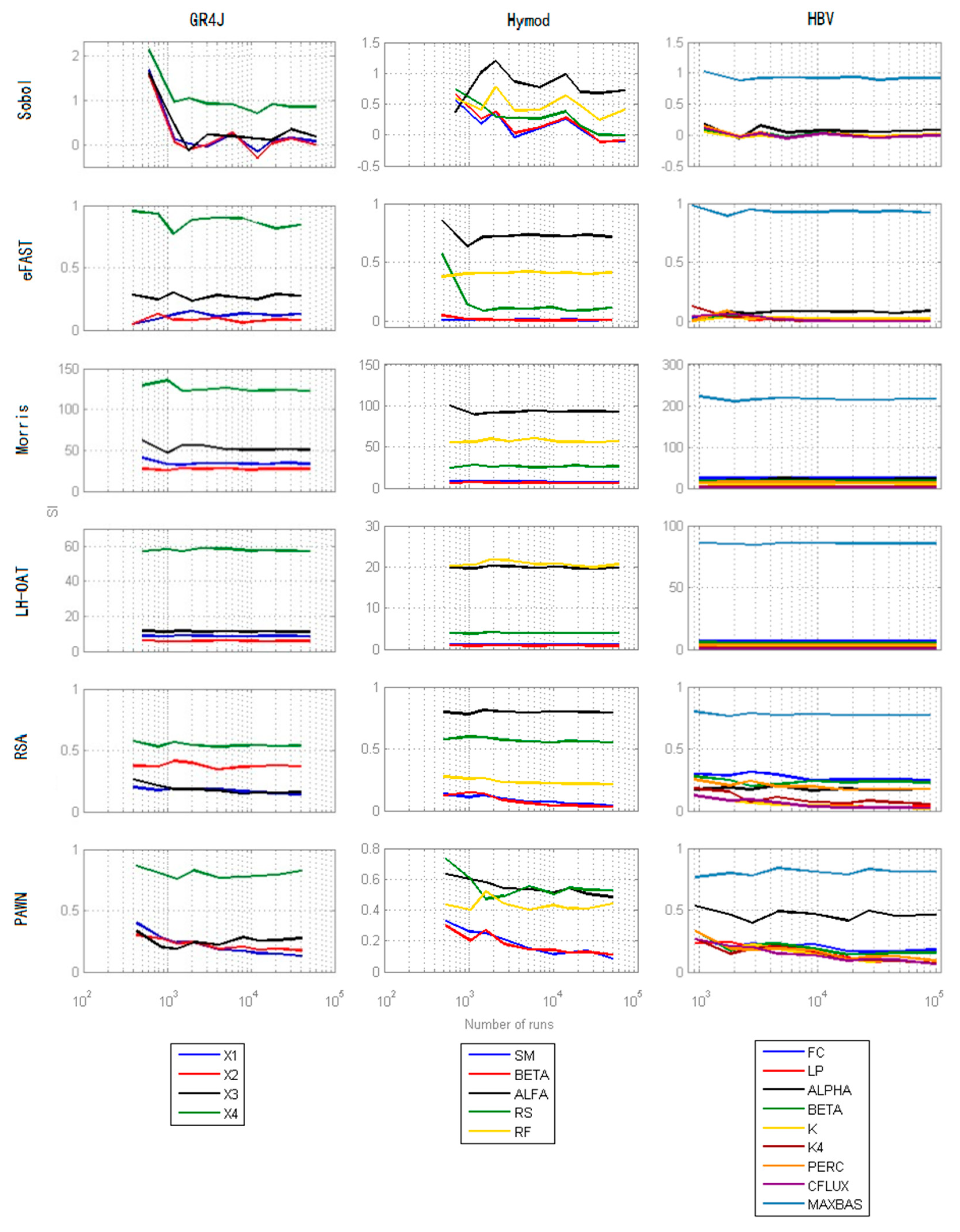 Water 11 01062 g011 Water 11 01062 g011