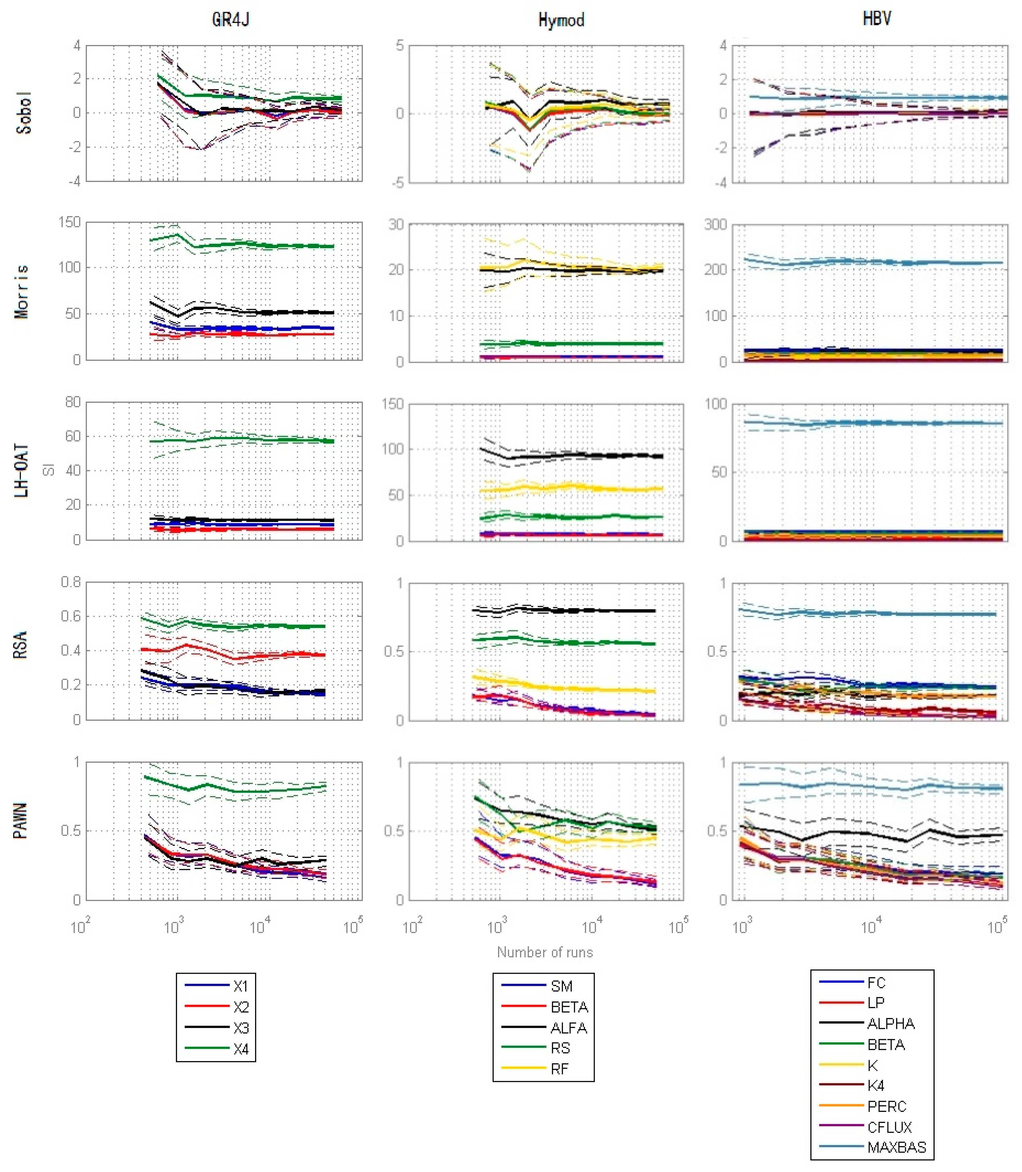 Water 11 01062 g012 Water 11 01062 g012