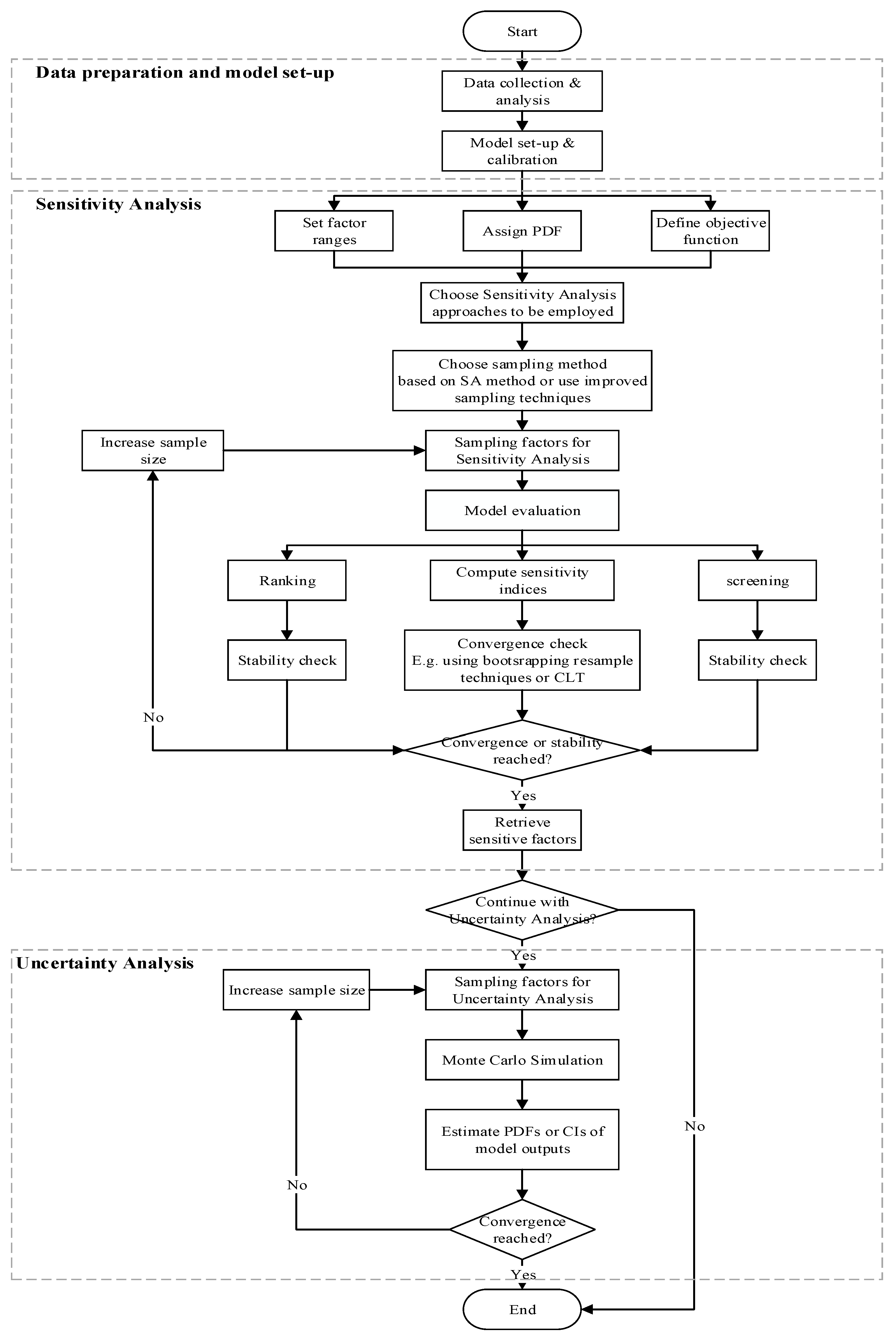 Water 11 01062 g013 Water 11 01062 g013