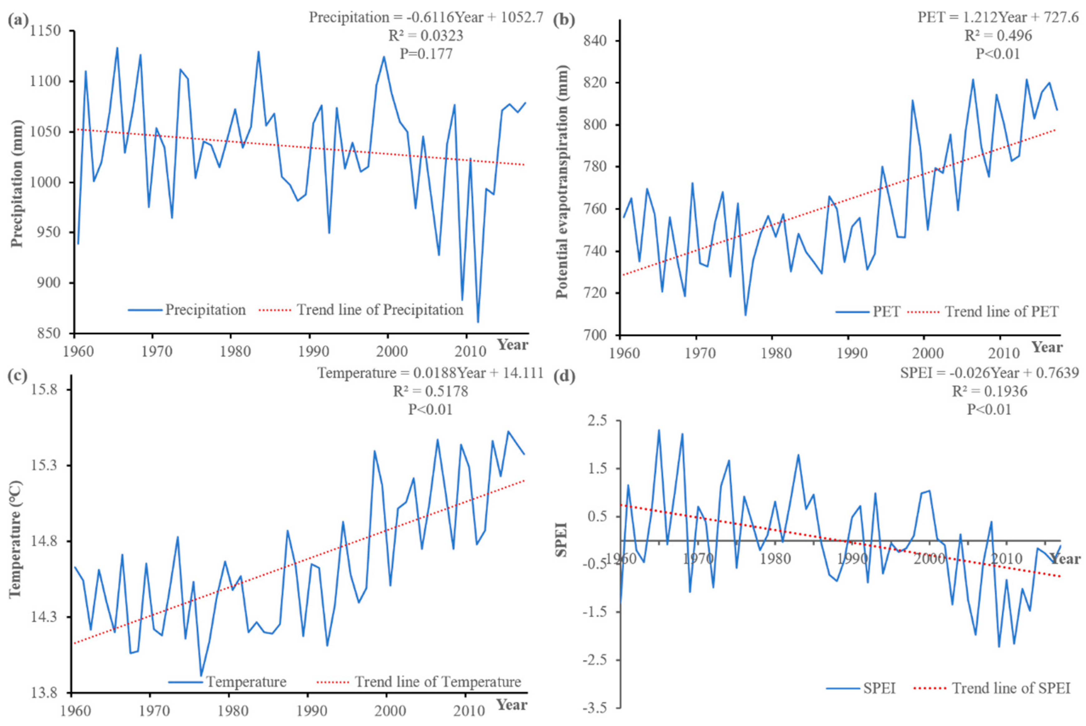 Water 11 01064 g002 Water 11 01064 g002