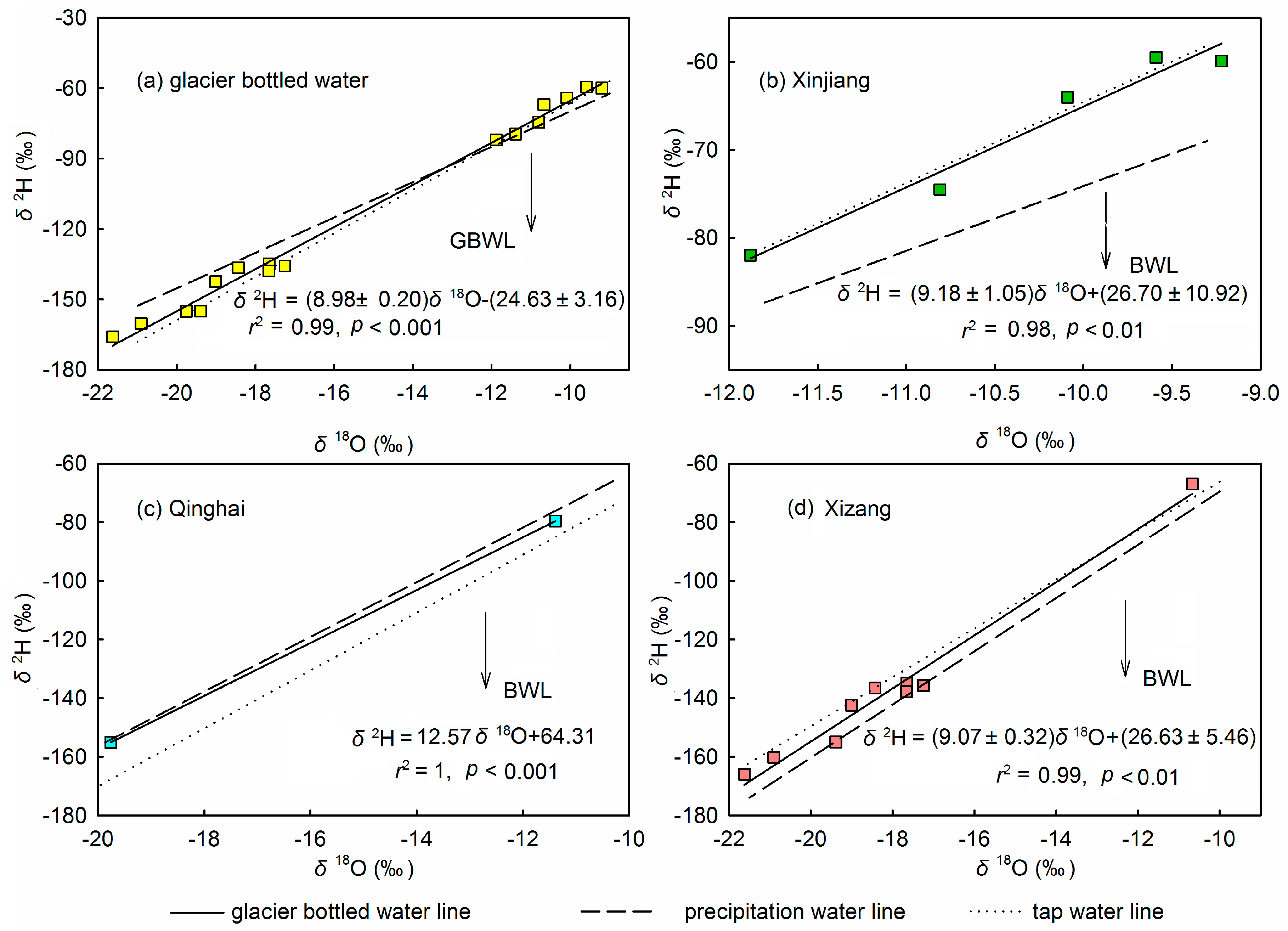 Water 11 01065 g008