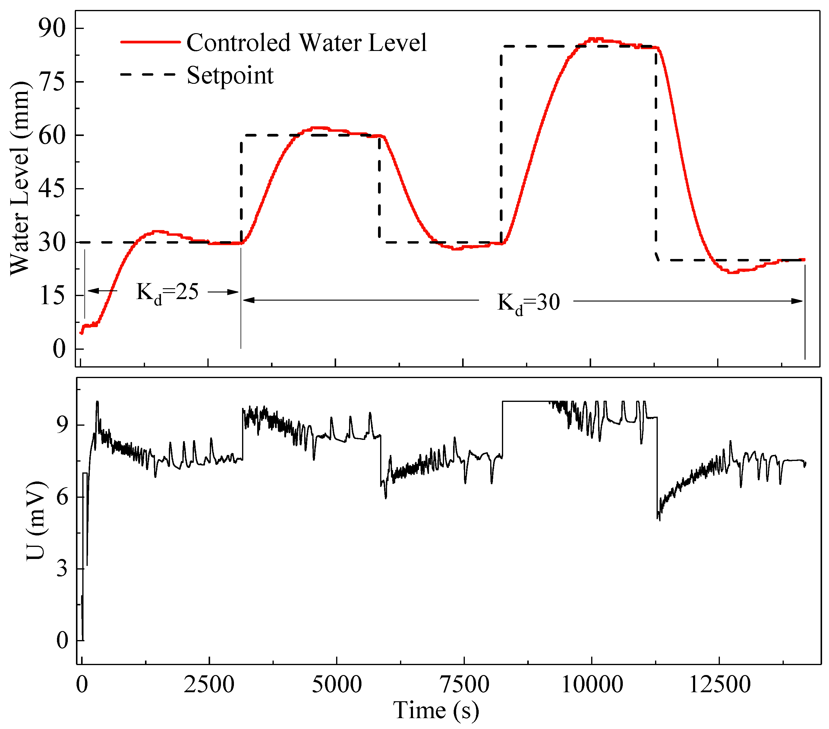 Water 11 01066 g013