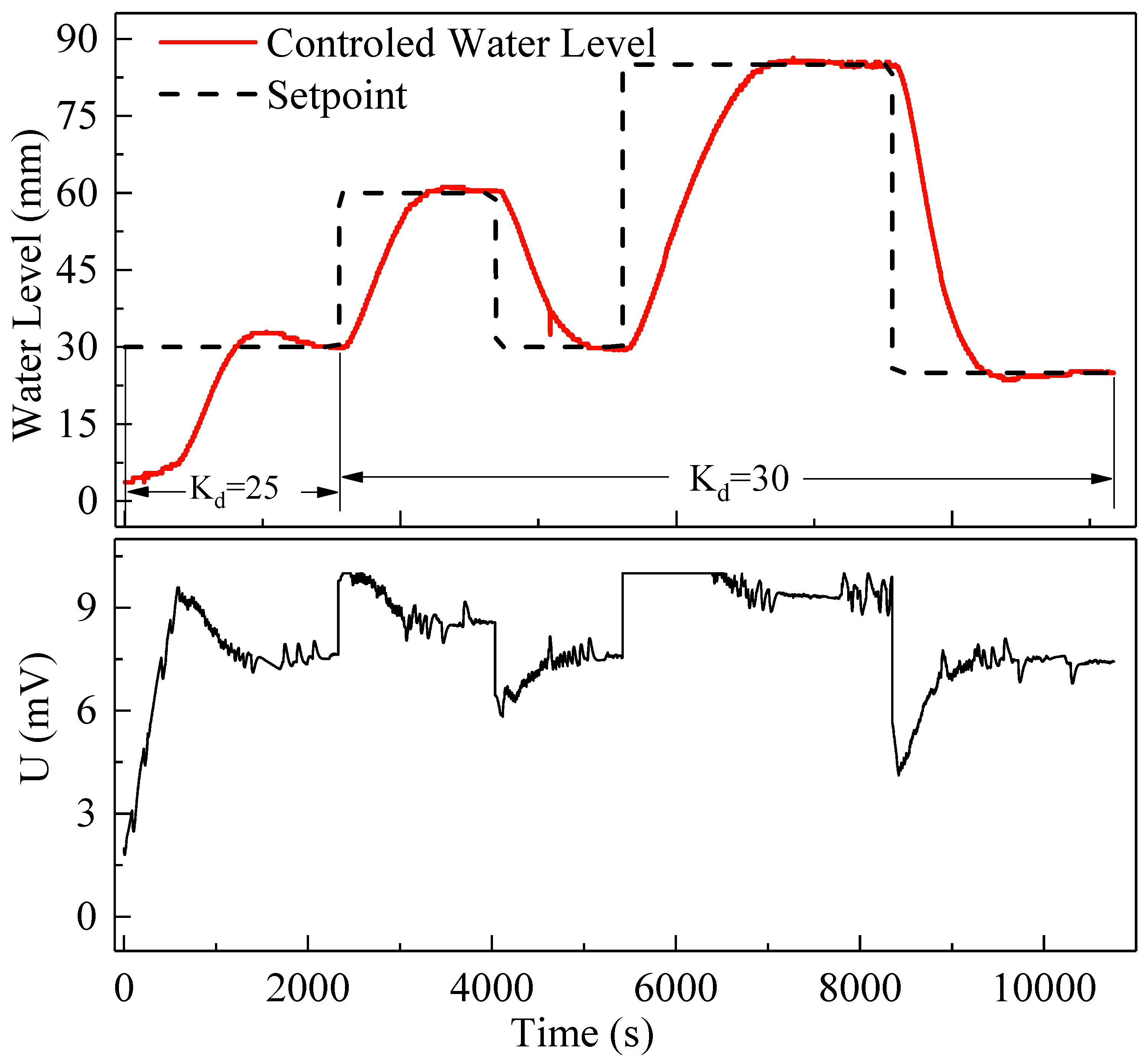 Water 11 01066 g014
