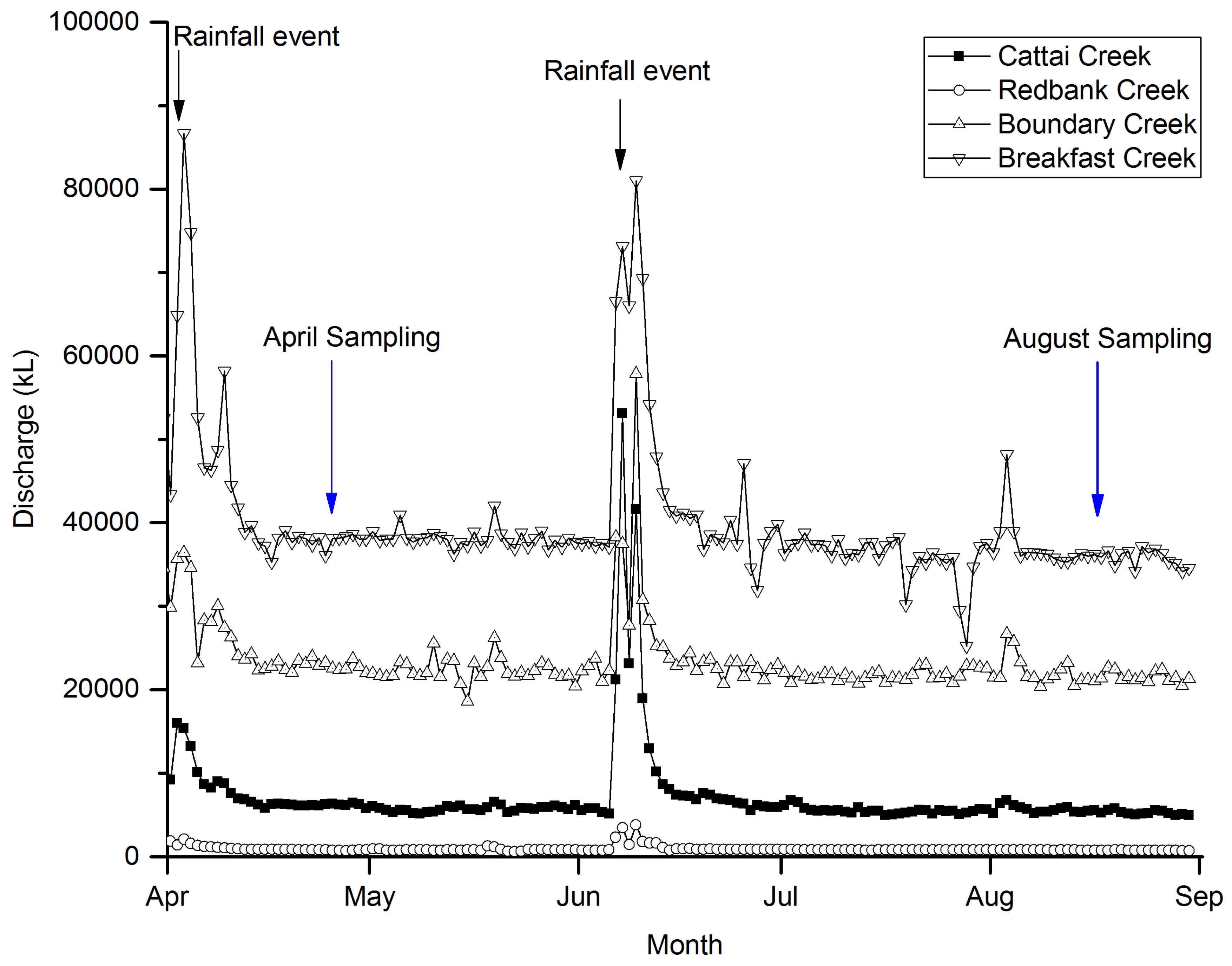 Water 11 01071 g002 Water 11 01071 g002