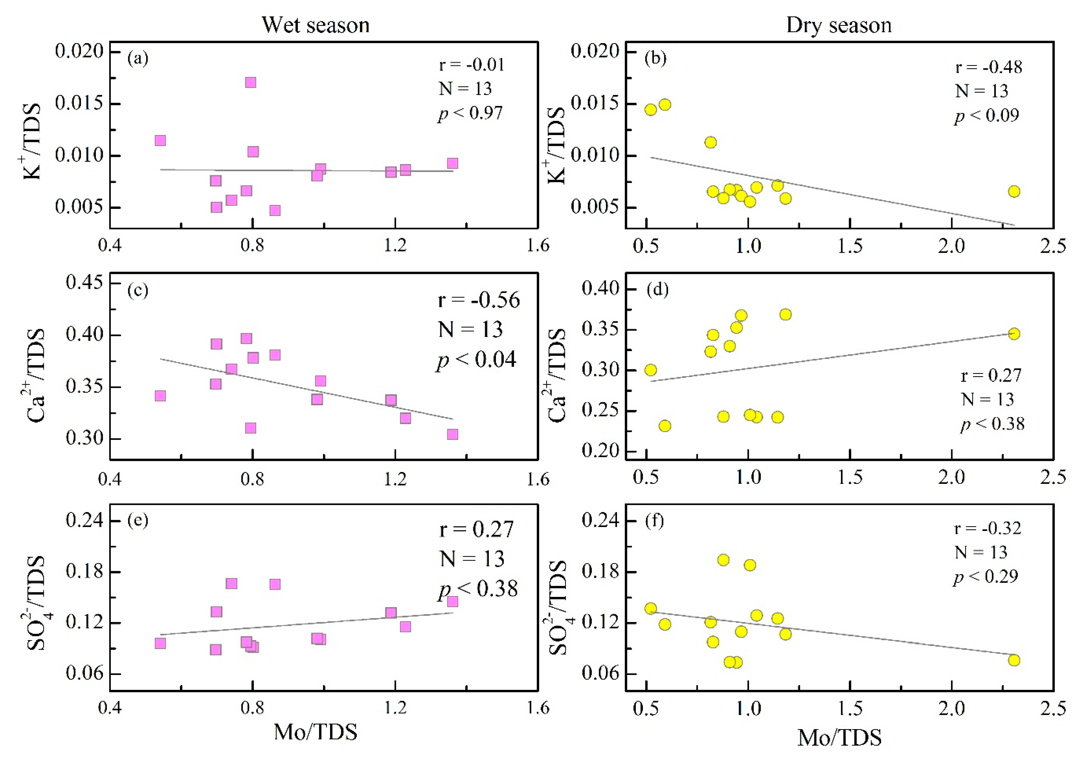 Water 11 01076 g004 Water 11 01076 g004
