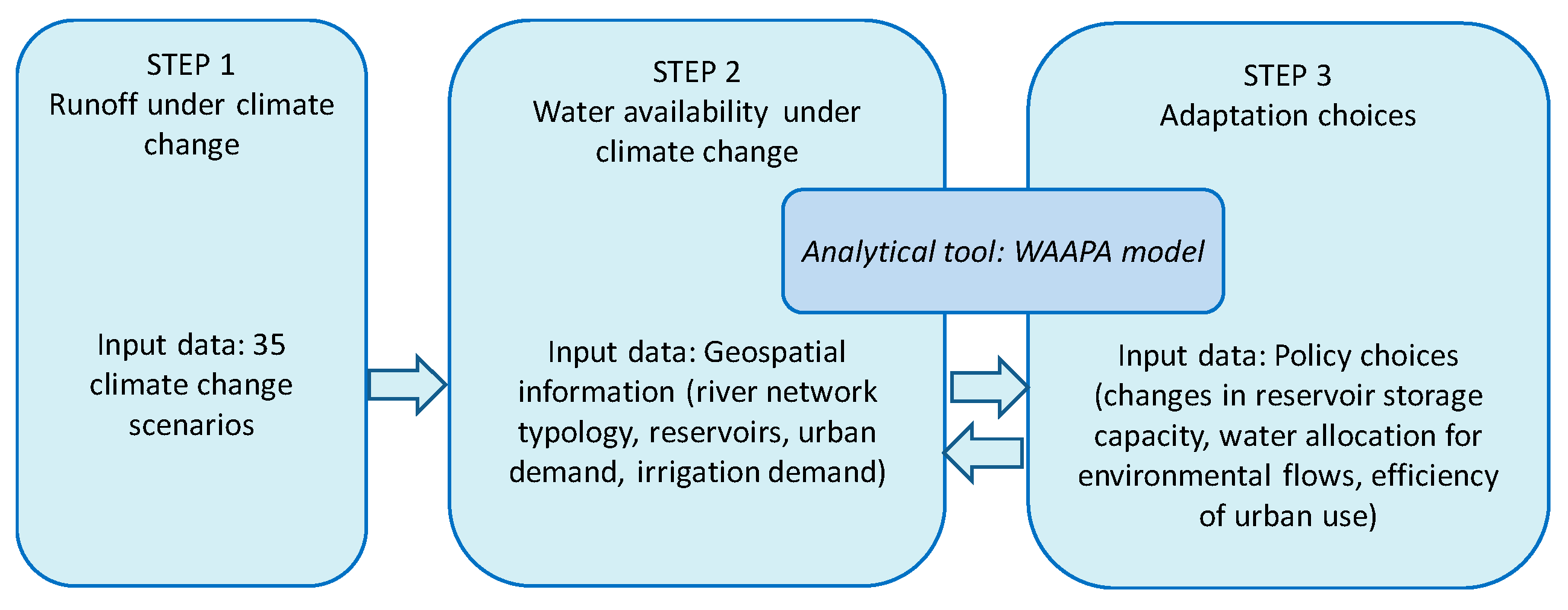 Water 11 01078 g001