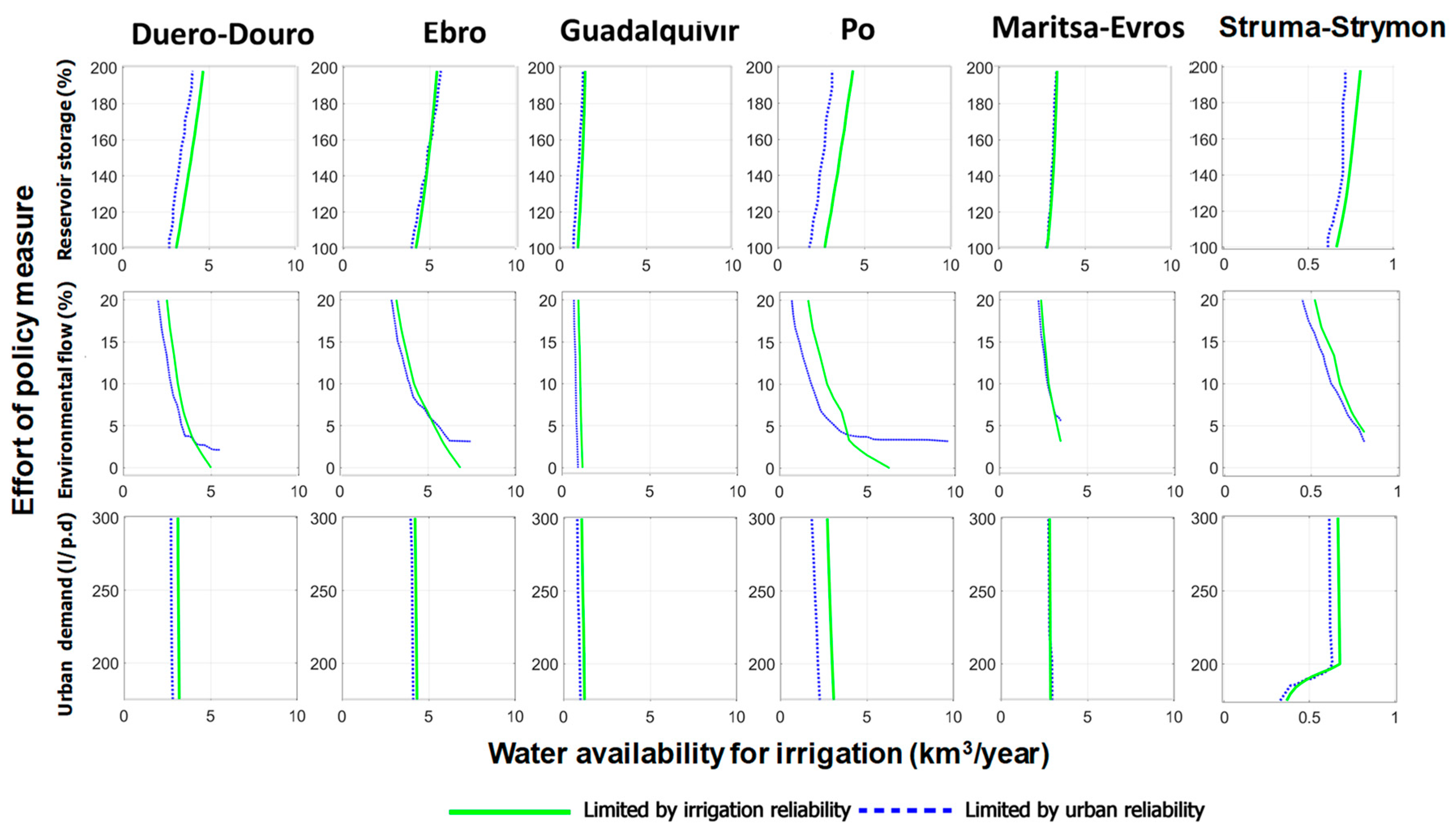 Water 11 01078 g010