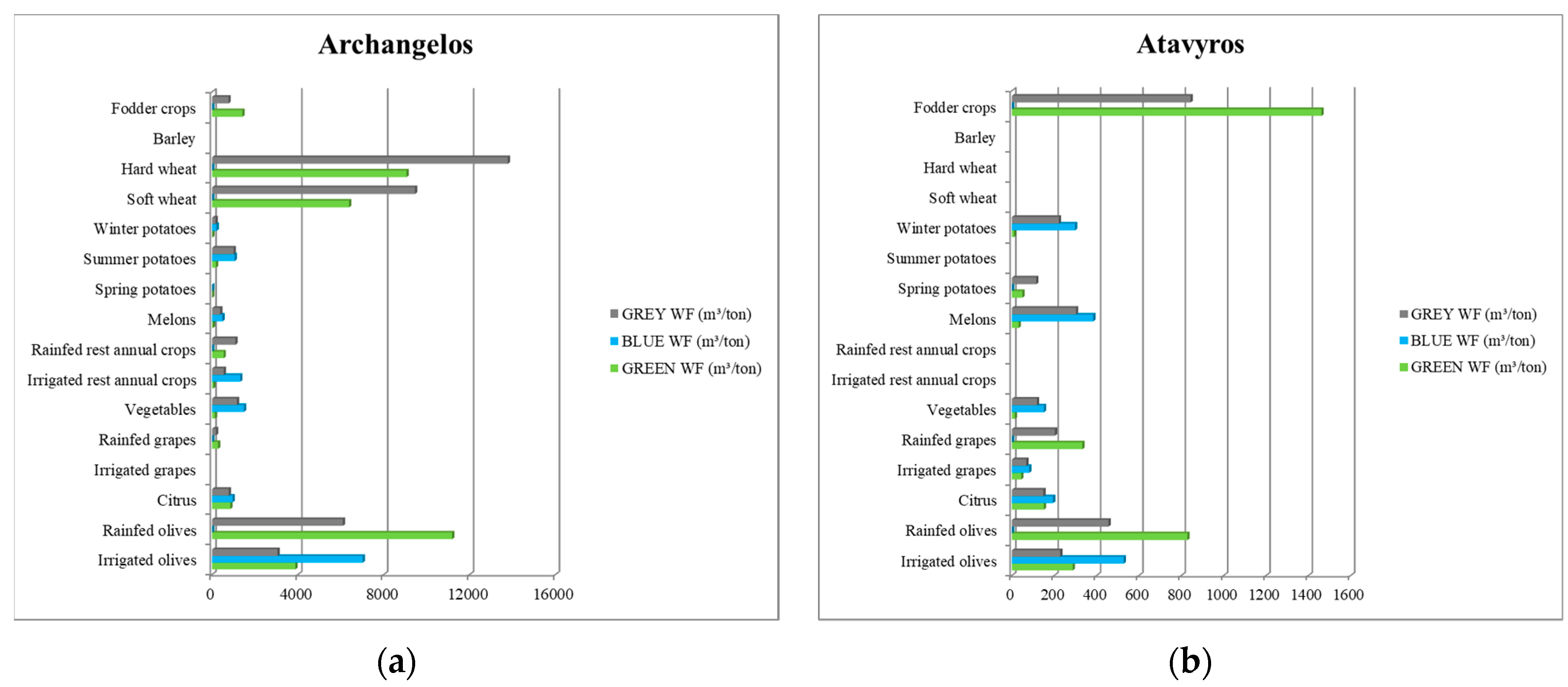 Water 11 01084 g002 Water 11 01084 g002