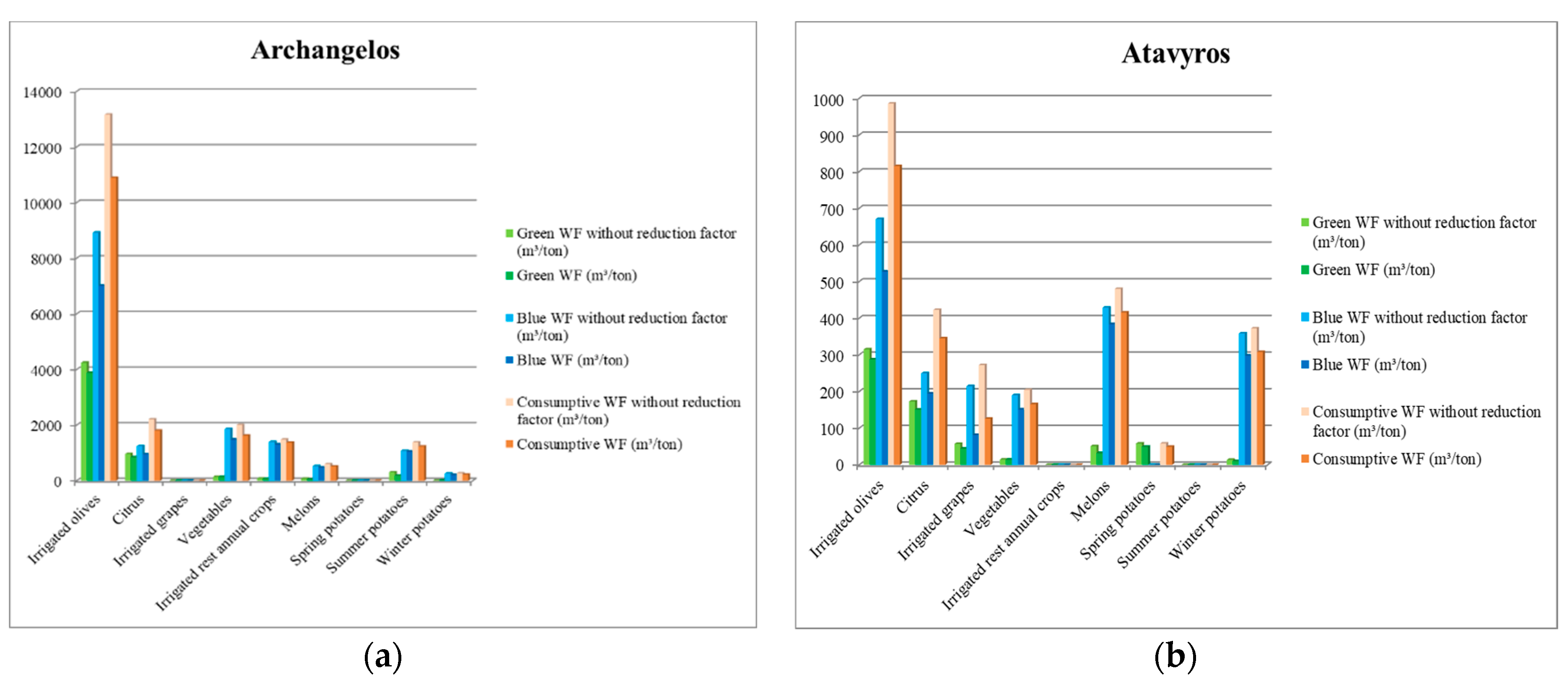 Water 11 01084 g003 Water 11 01084 g003