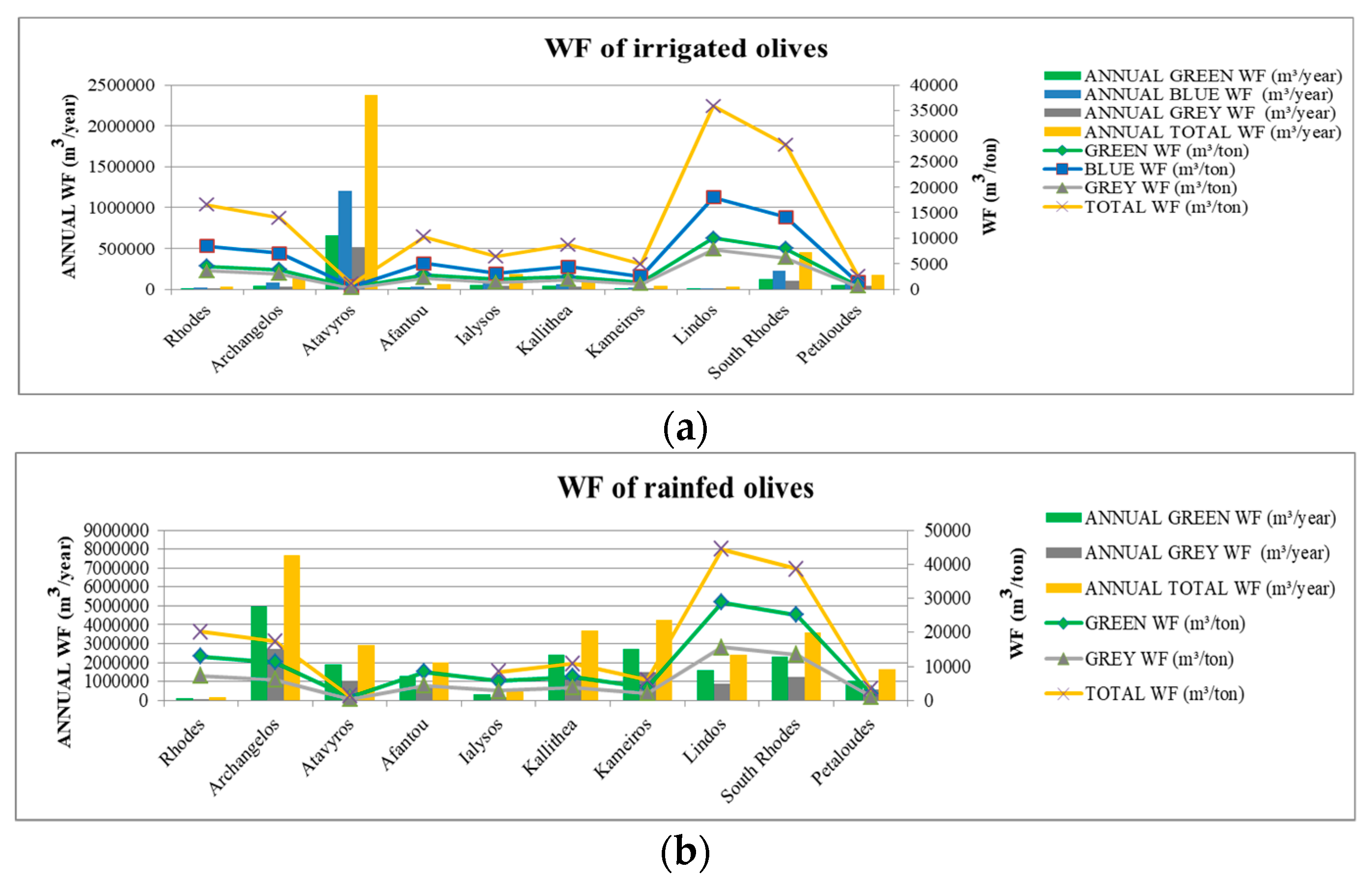 Water 11 01084 g006 Water 11 01084 g006