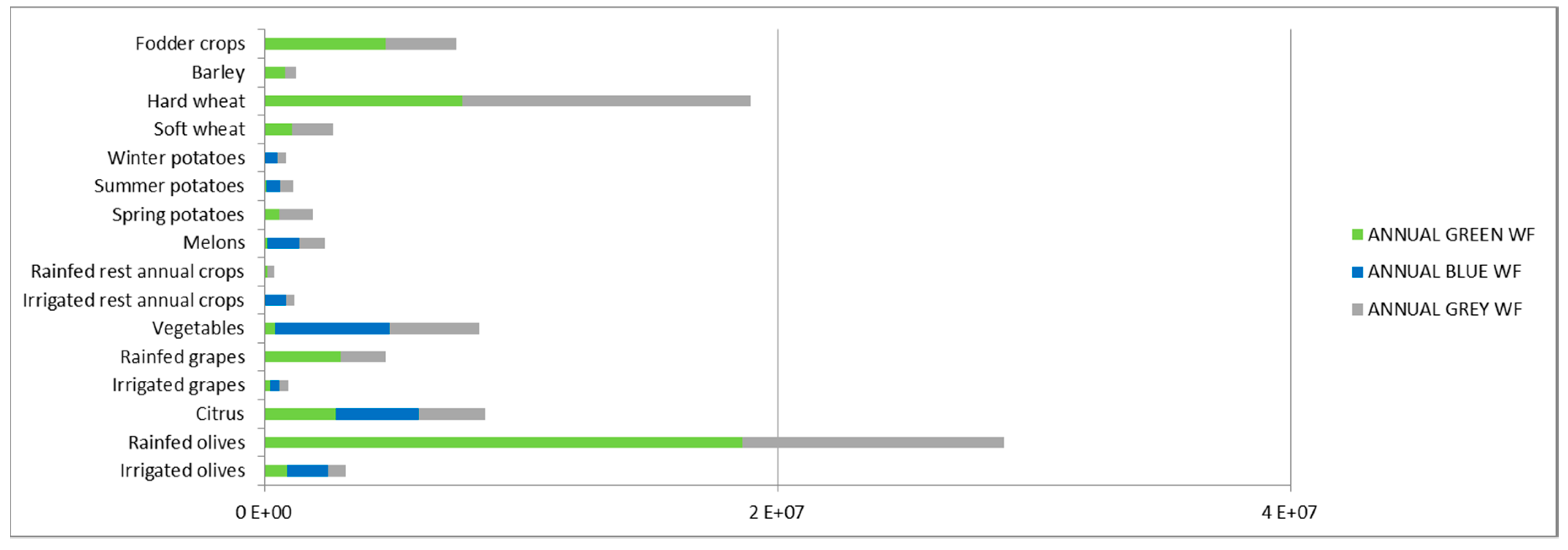 Water 11 01084 g007 Water 11 01084 g007