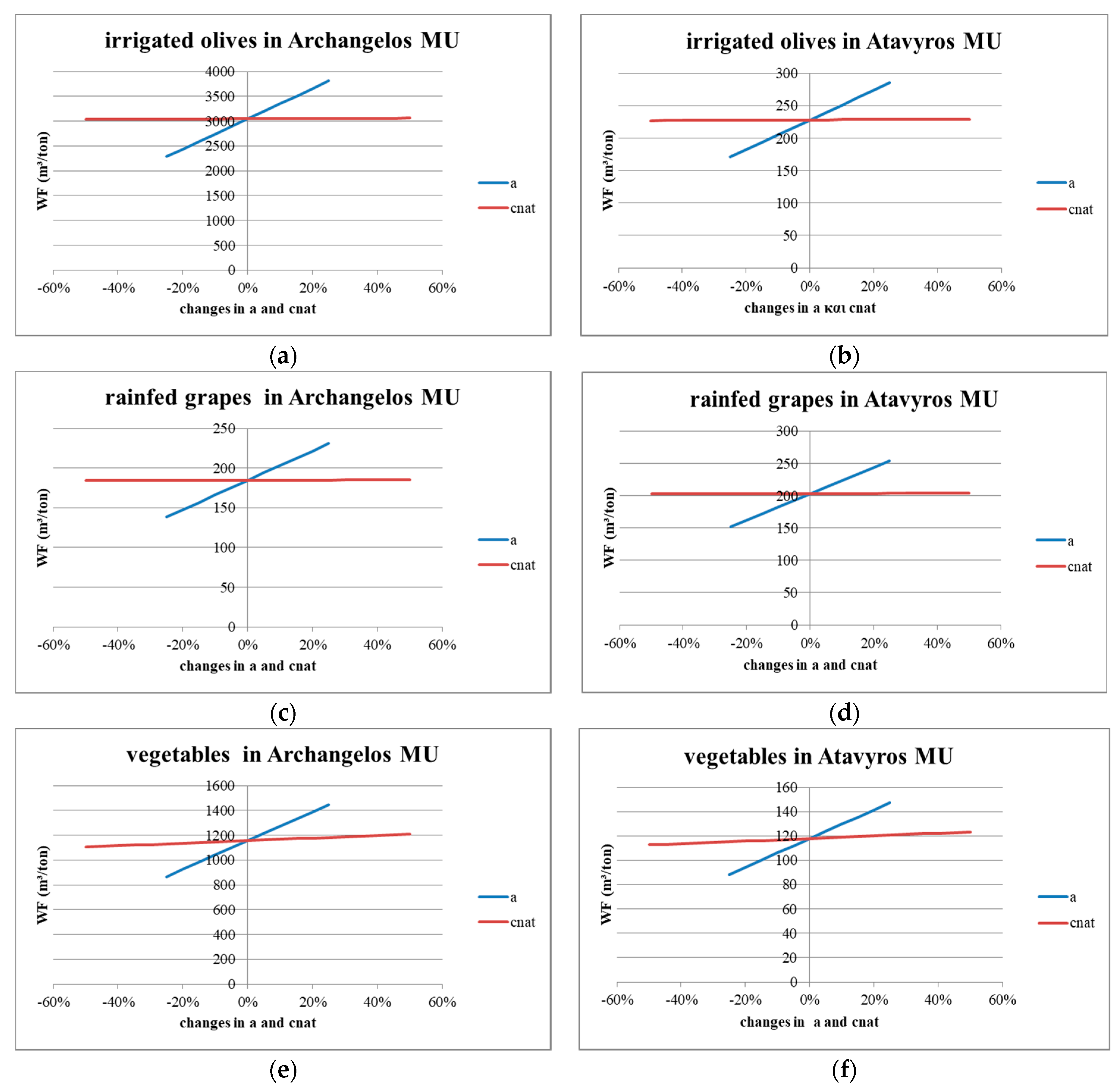 Water 11 01084 g008 Water 11 01084 g008
