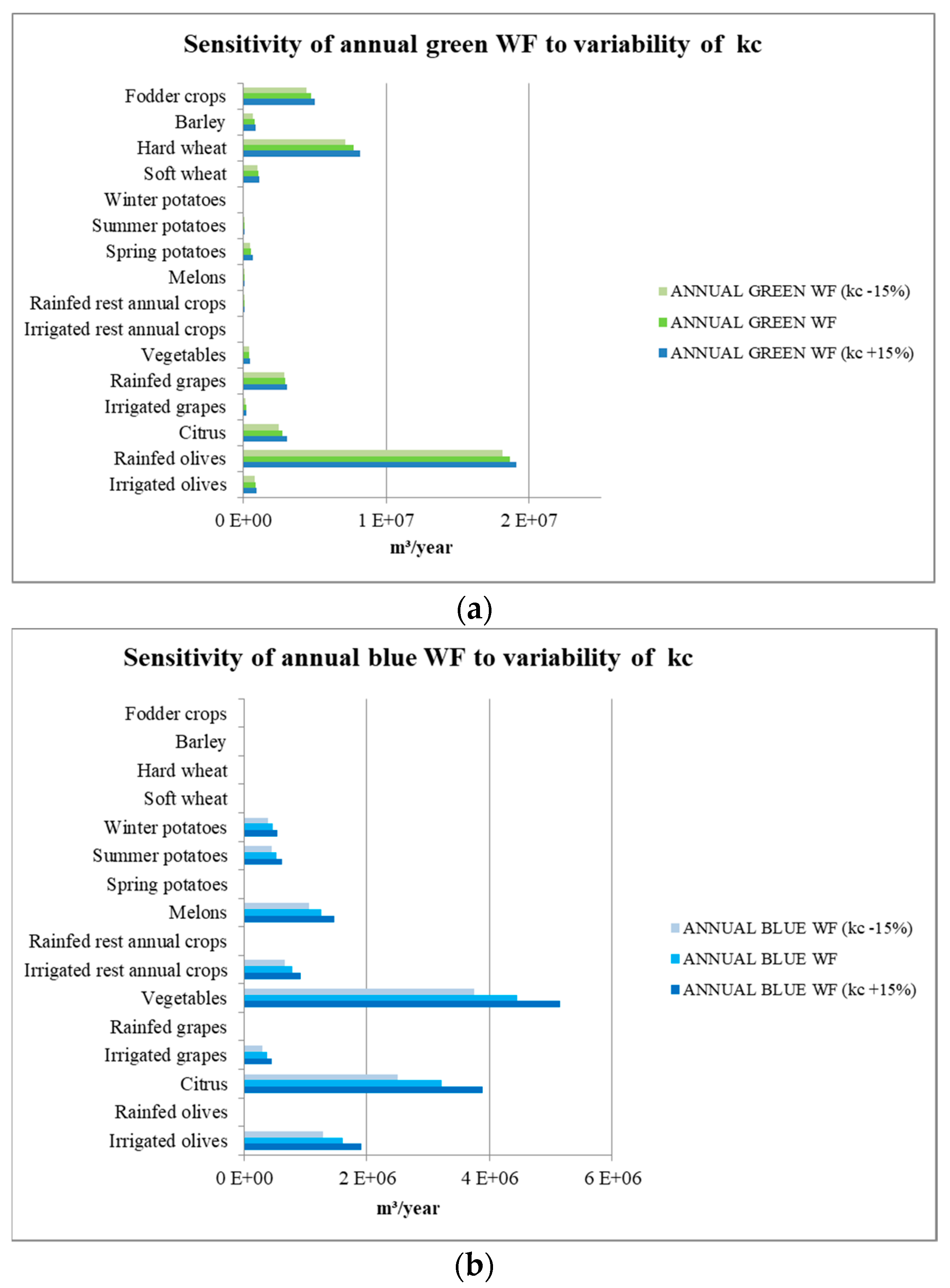 Water 11 01084 g009 Water 11 01084 g009