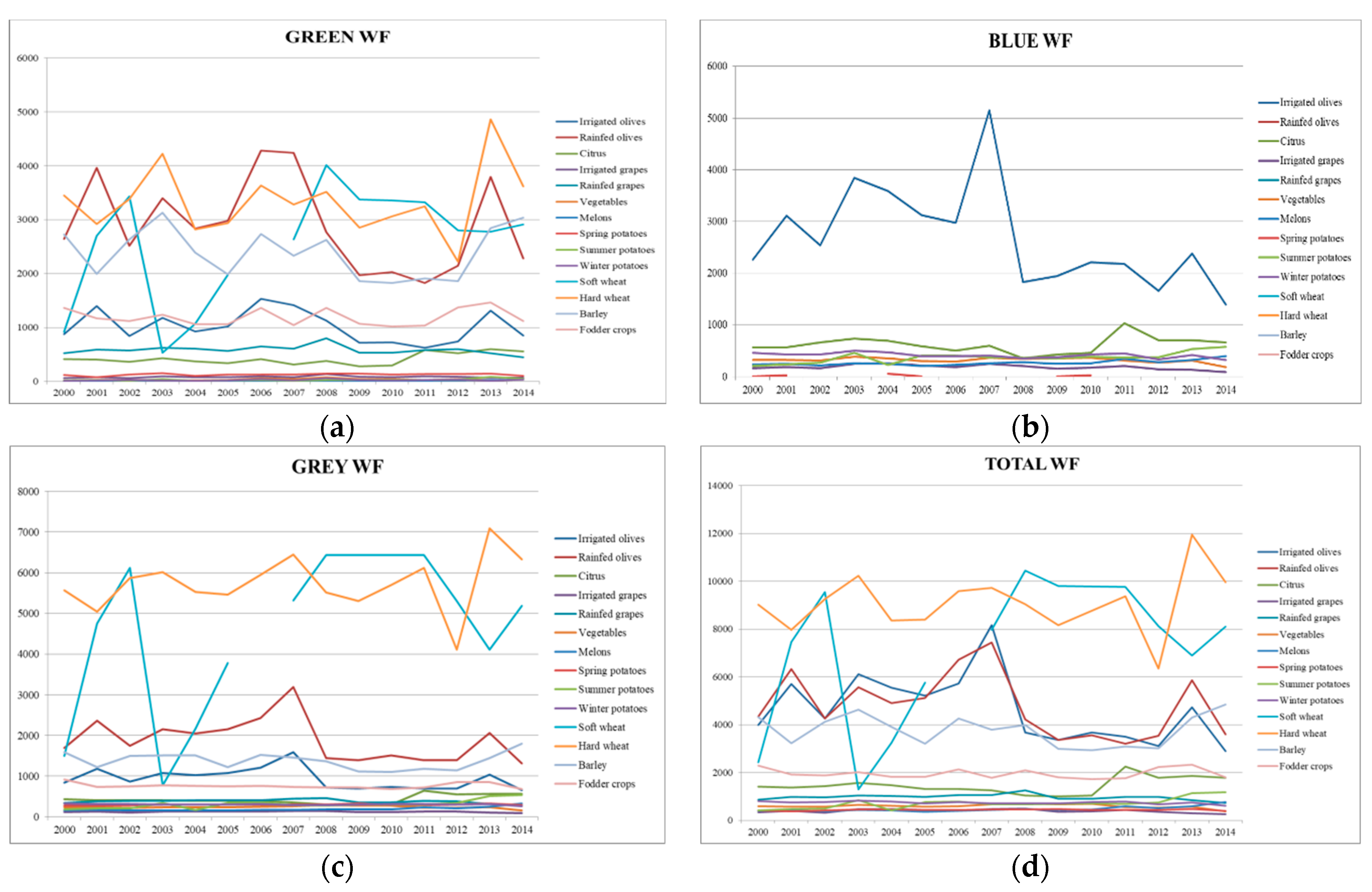 Water 11 01084 g011 Water 11 01084 g011