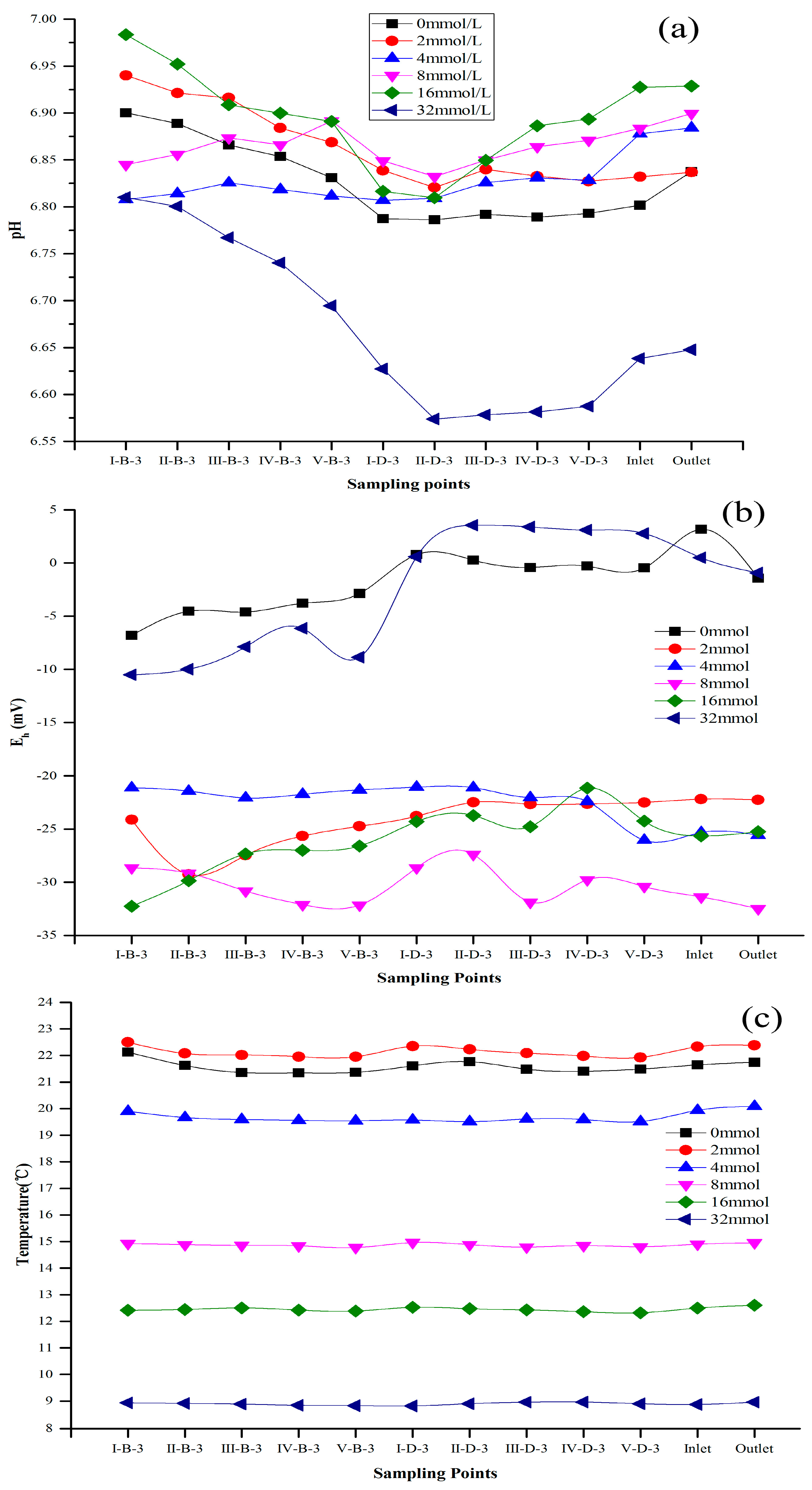 Water 11 01086 g003 Water 11 01086 g003