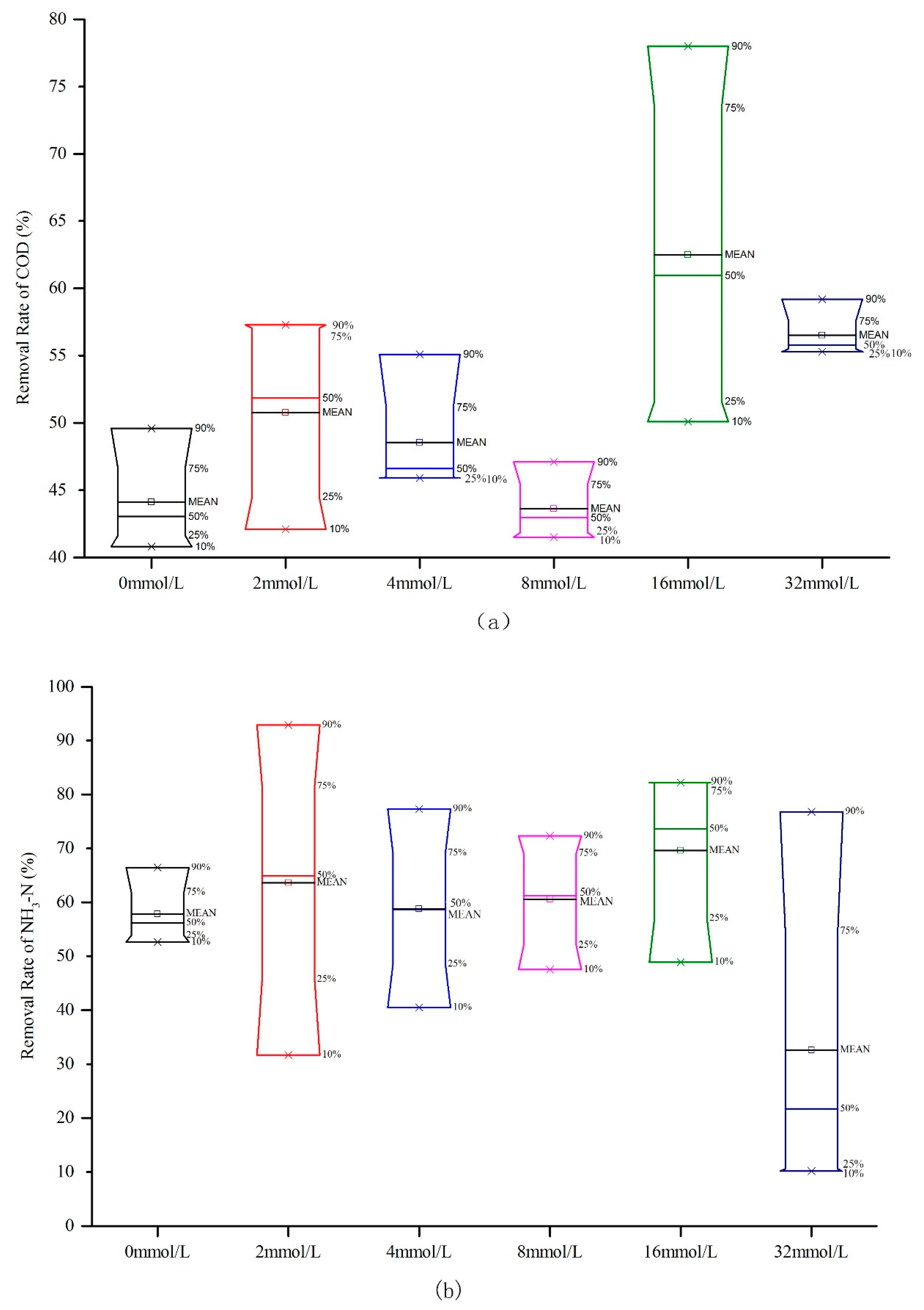 Water 11 01086 g004 Water 11 01086 g004