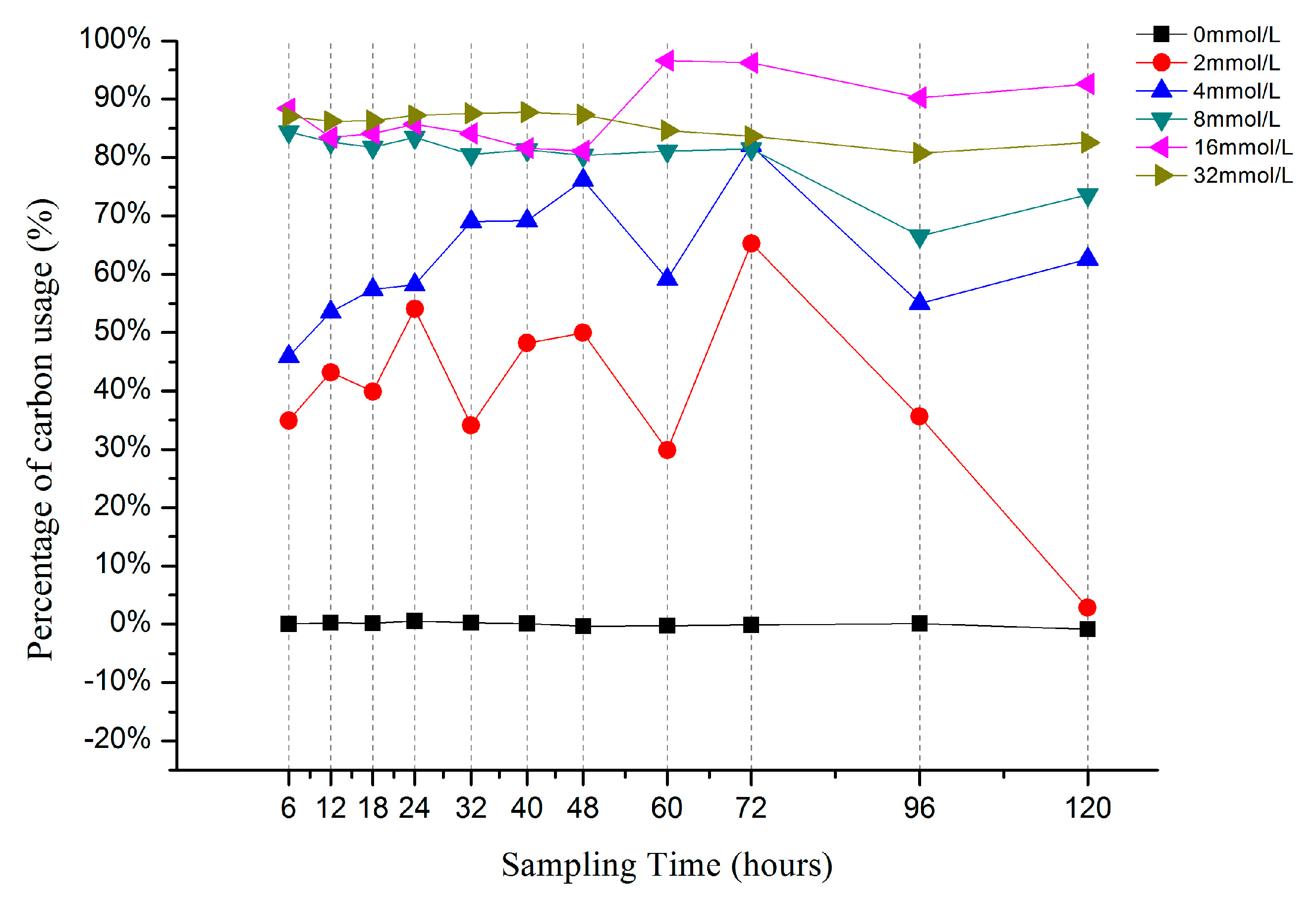 Water 11 01086 g005 Water 11 01086 g005