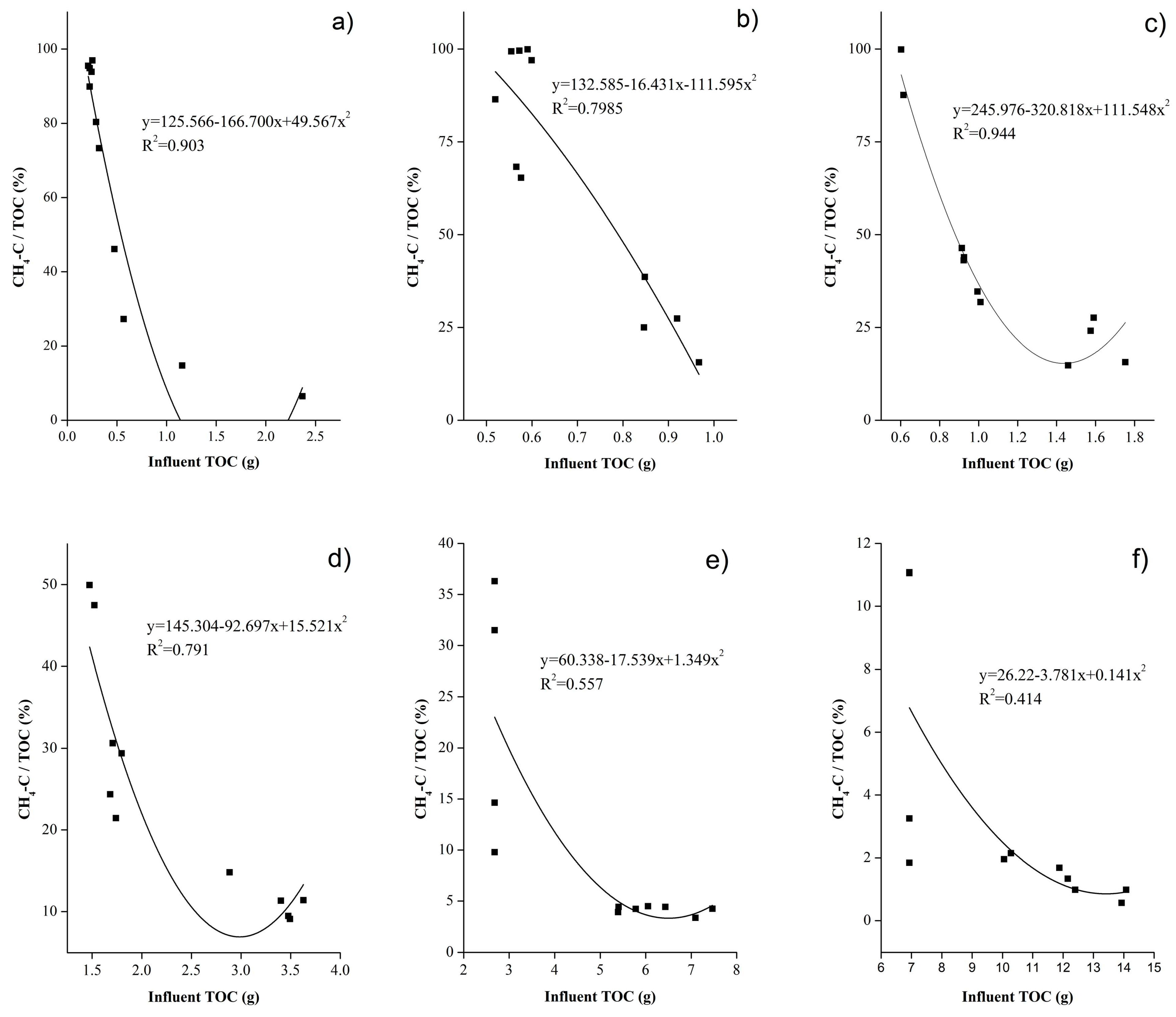 Water 11 01086 g006 Water 11 01086 g006