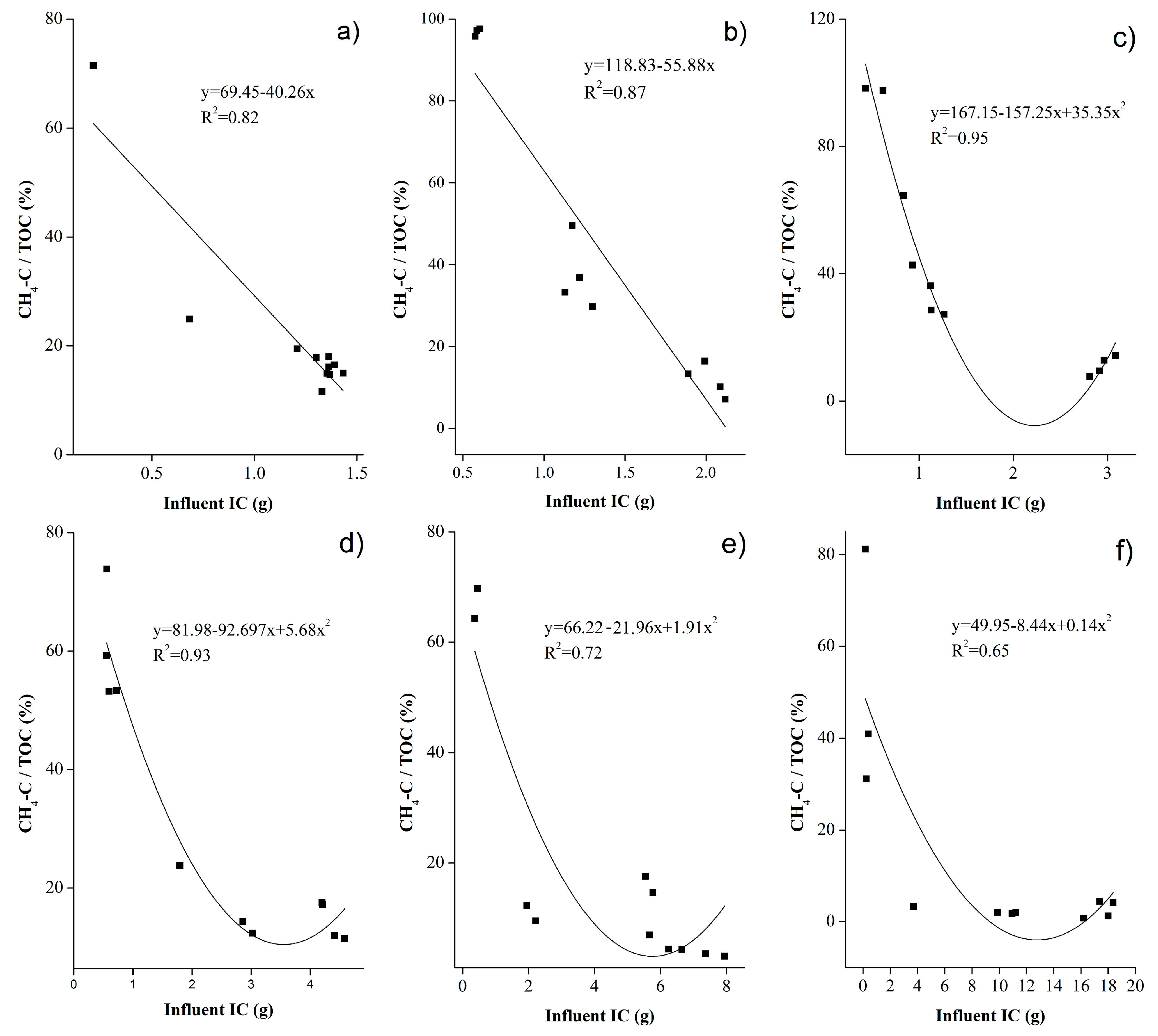 Water 11 01086 g007 Water 11 01086 g007