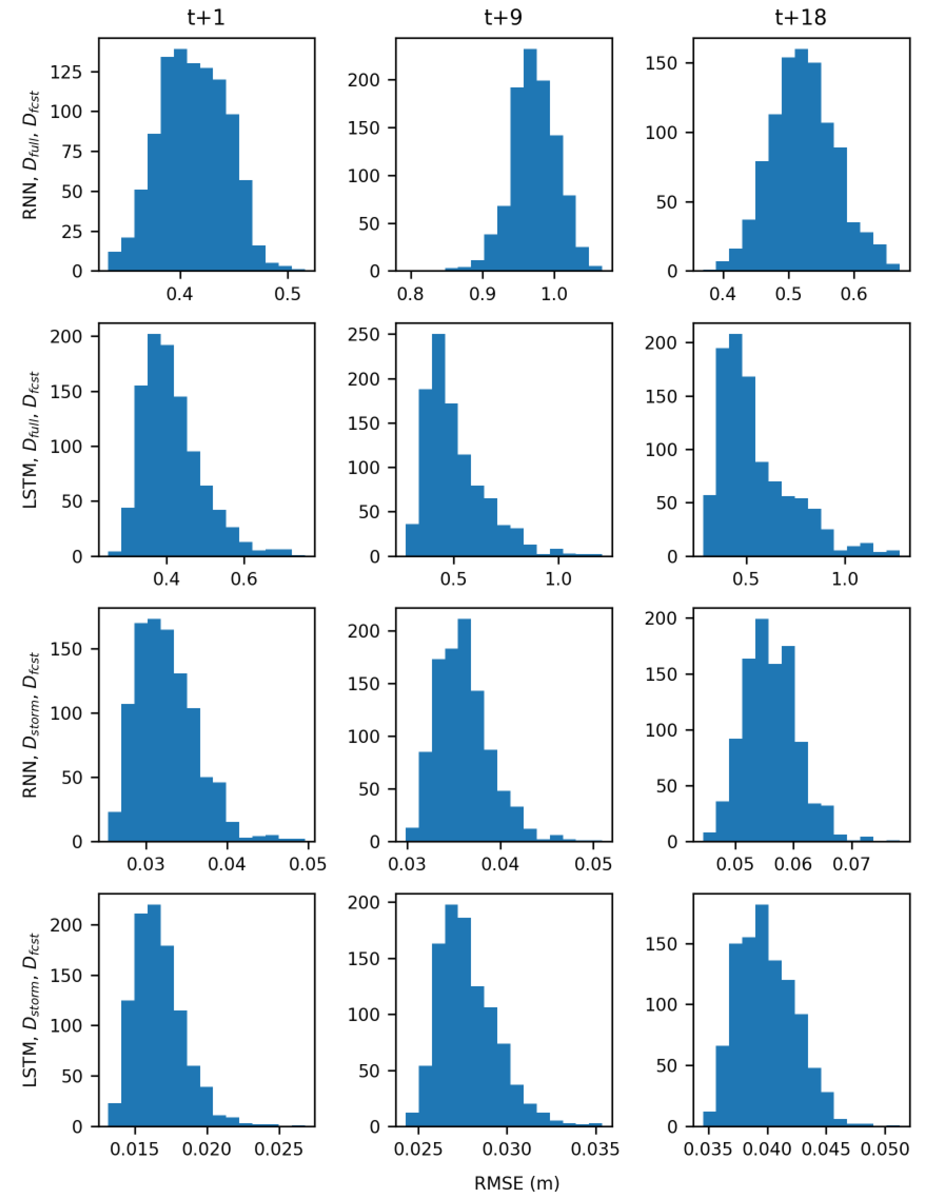 Water 11 01098 g0a13