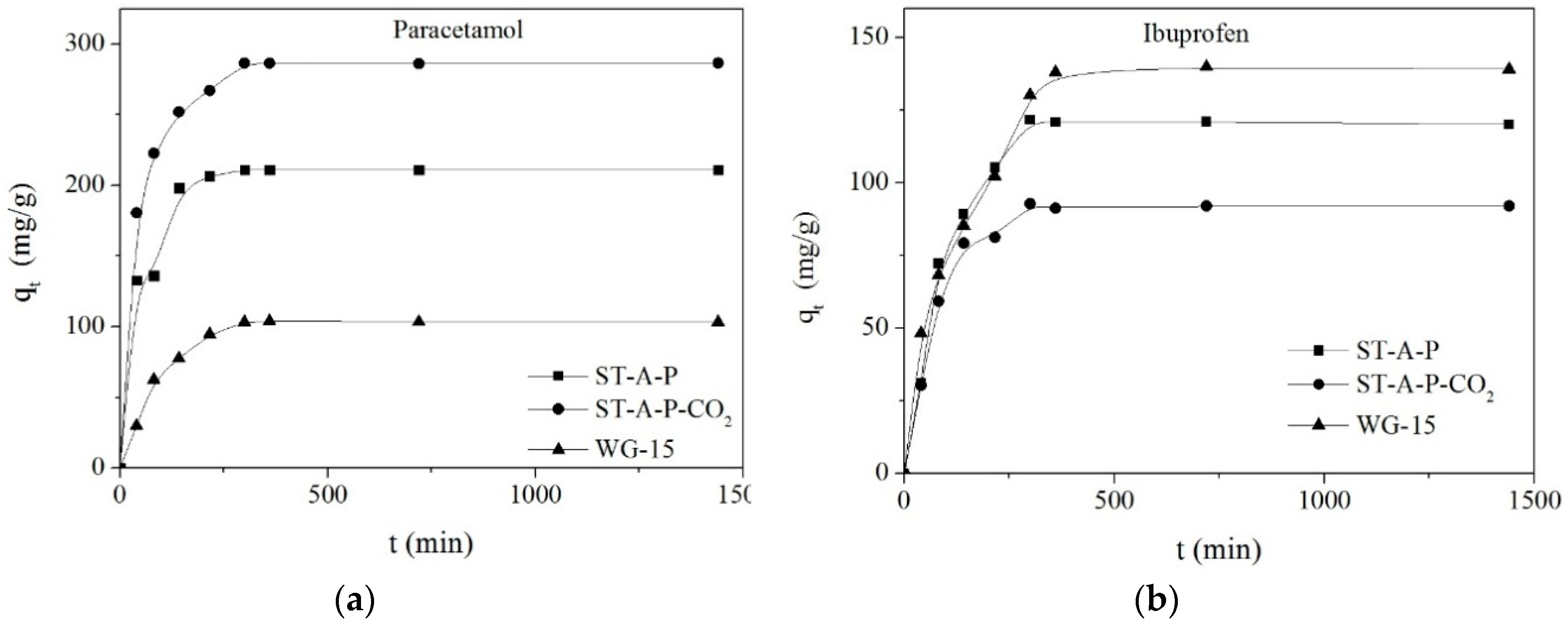 Water 11 01099 g006a Water 11 01099 g006a