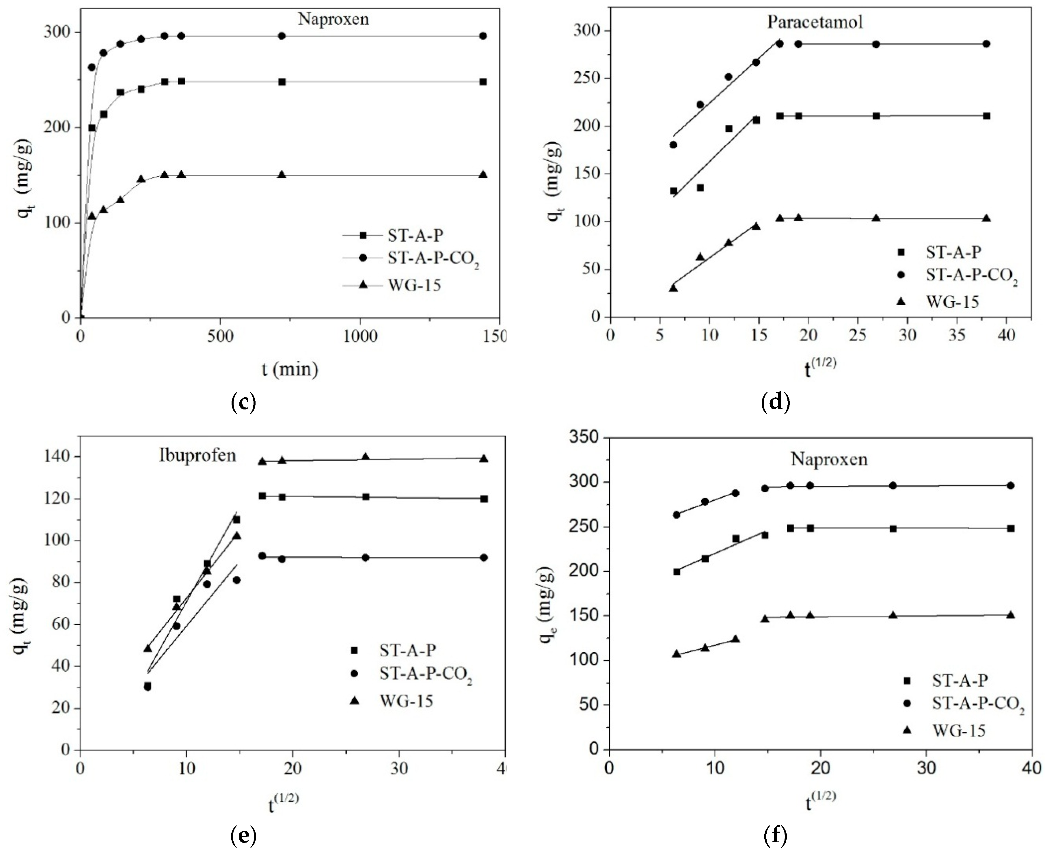 Water 11 01099 g006b Water 11 01099 g006b