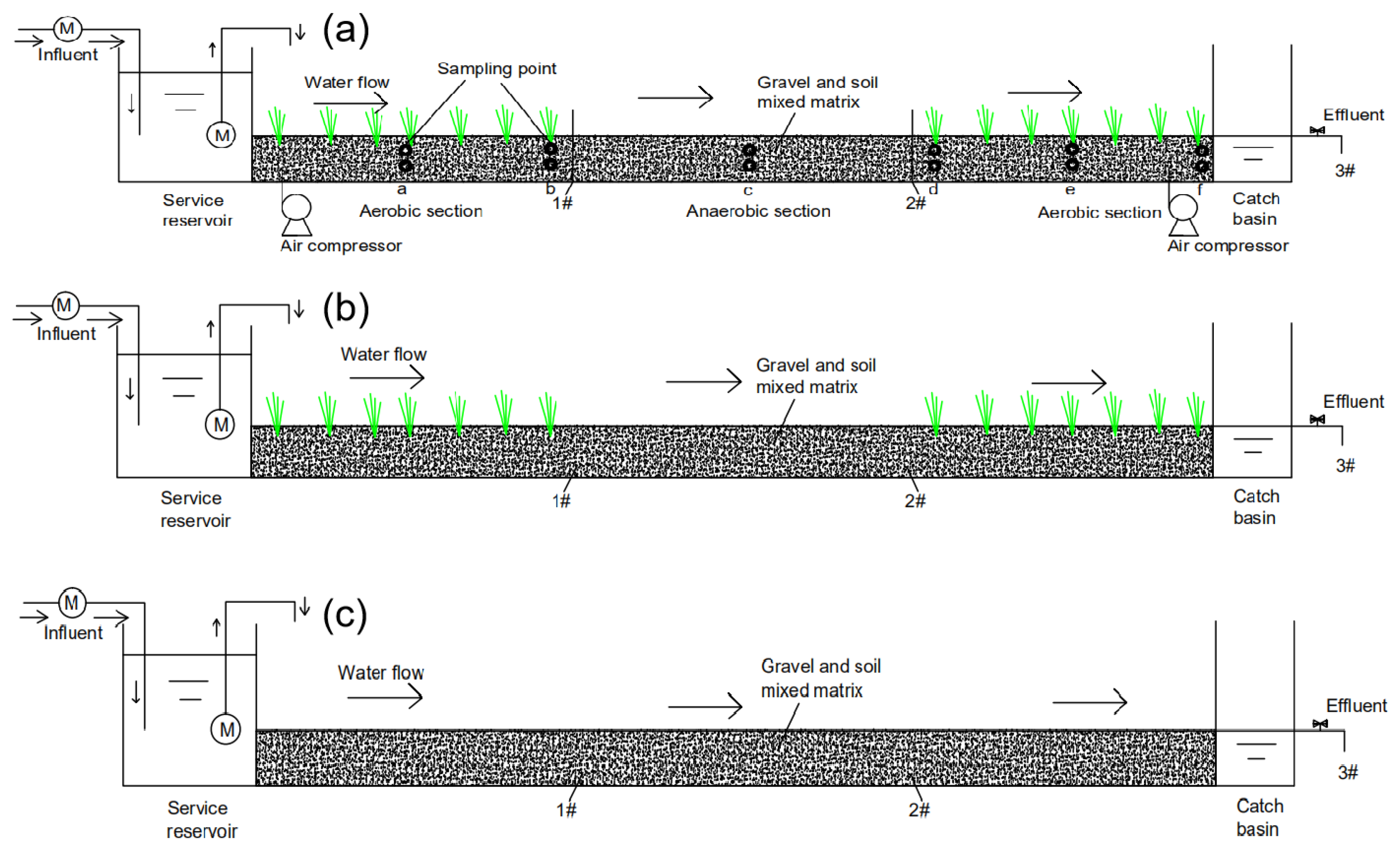Water 11 01100 g001 Water 11 01100 g001