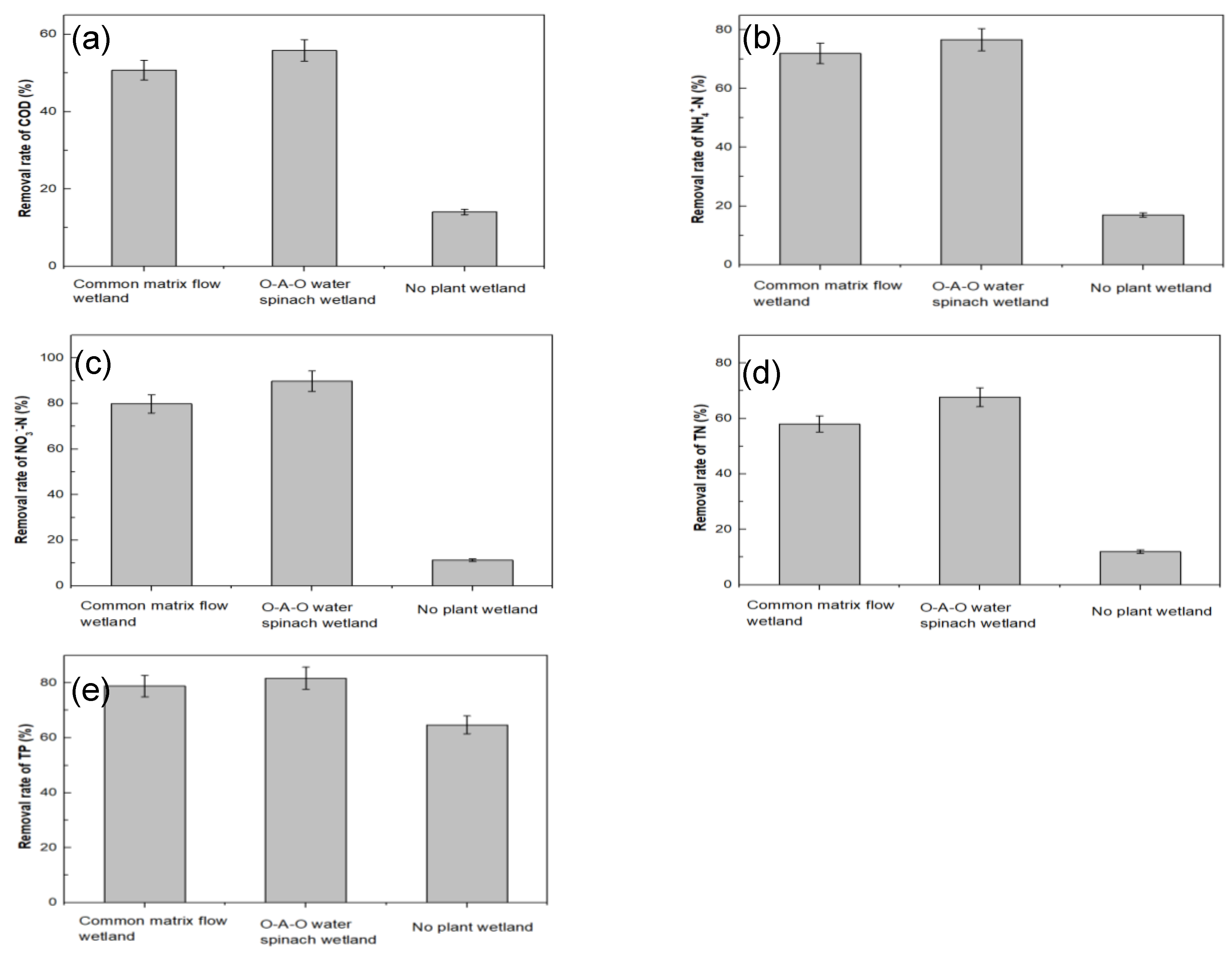 Water 11 01100 g002 Water 11 01100 g002