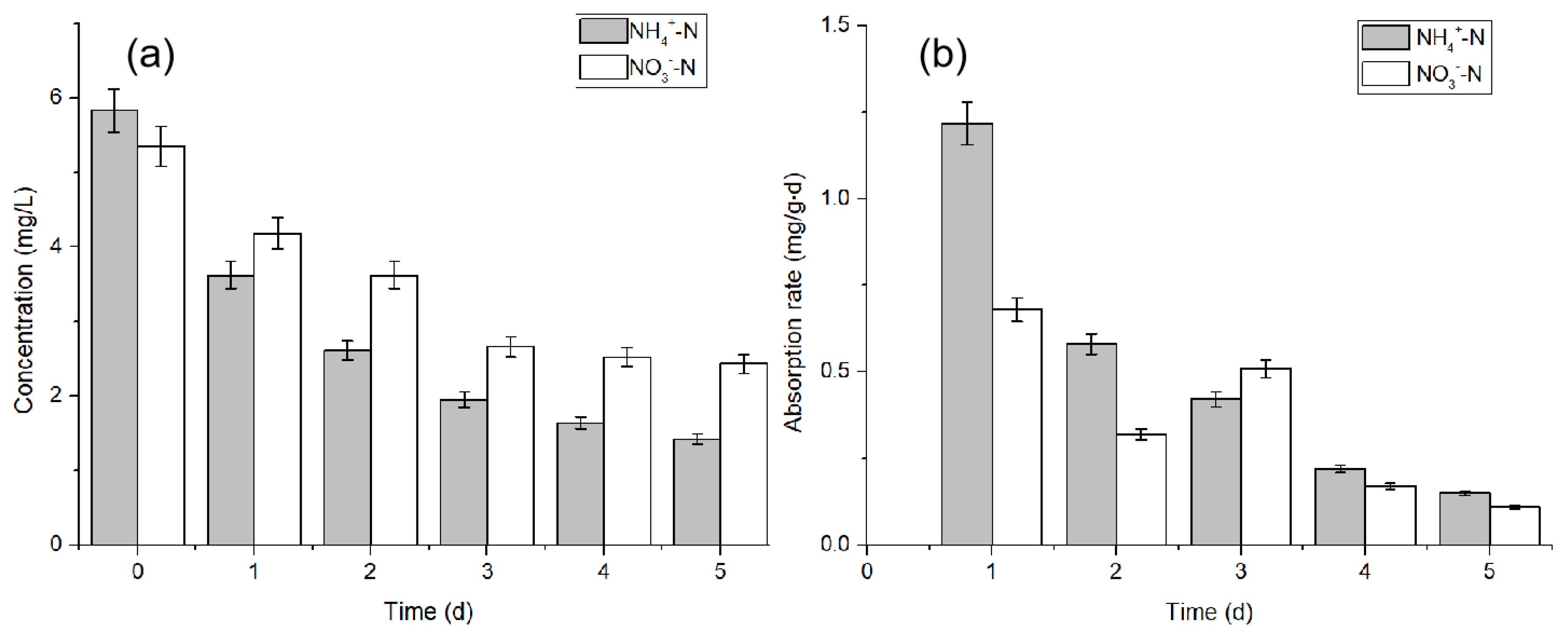 Water 11 01100 g005 Water 11 01100 g005
