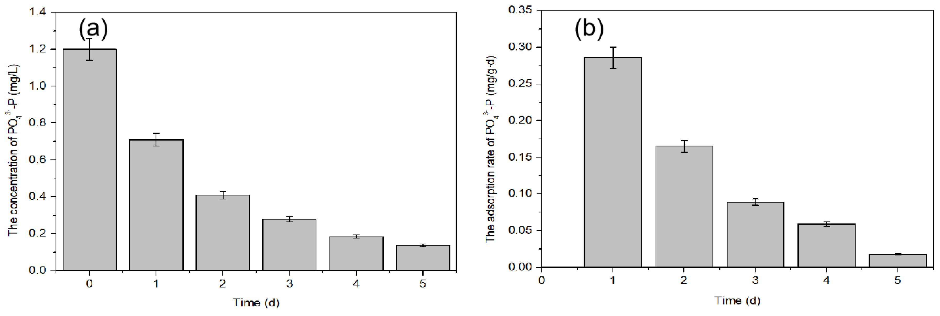 Water 11 01100 g006 Water 11 01100 g006