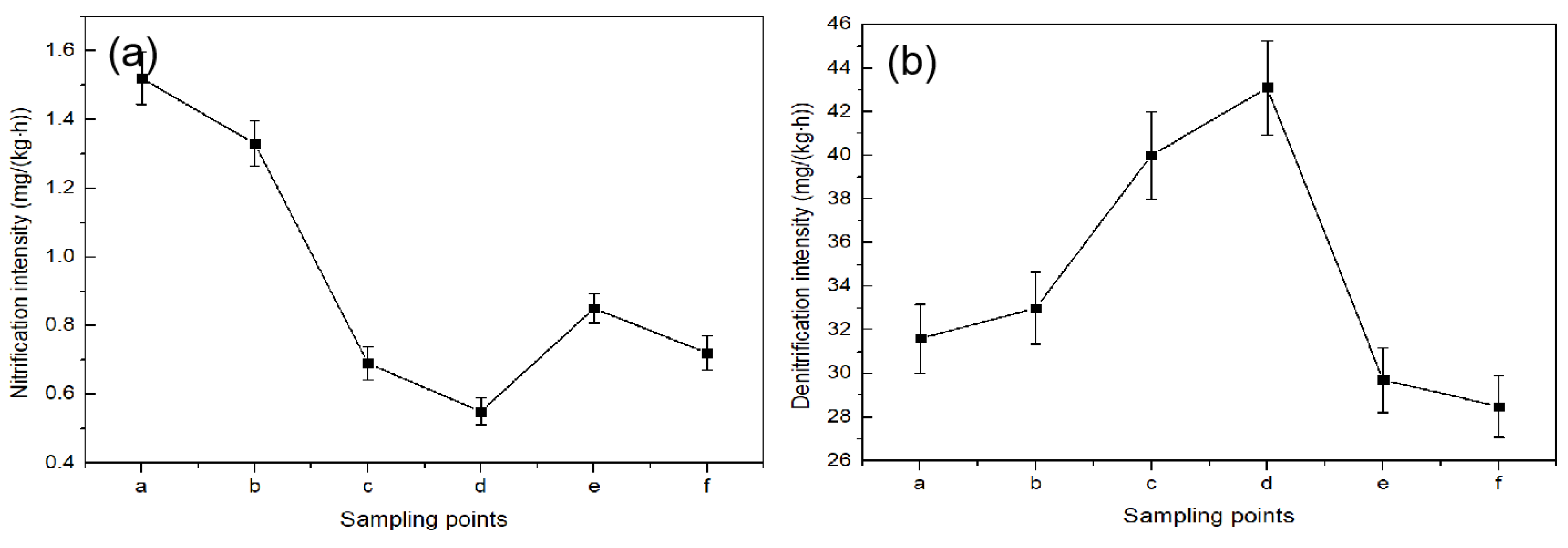Water 11 01100 g007 Water 11 01100 g007