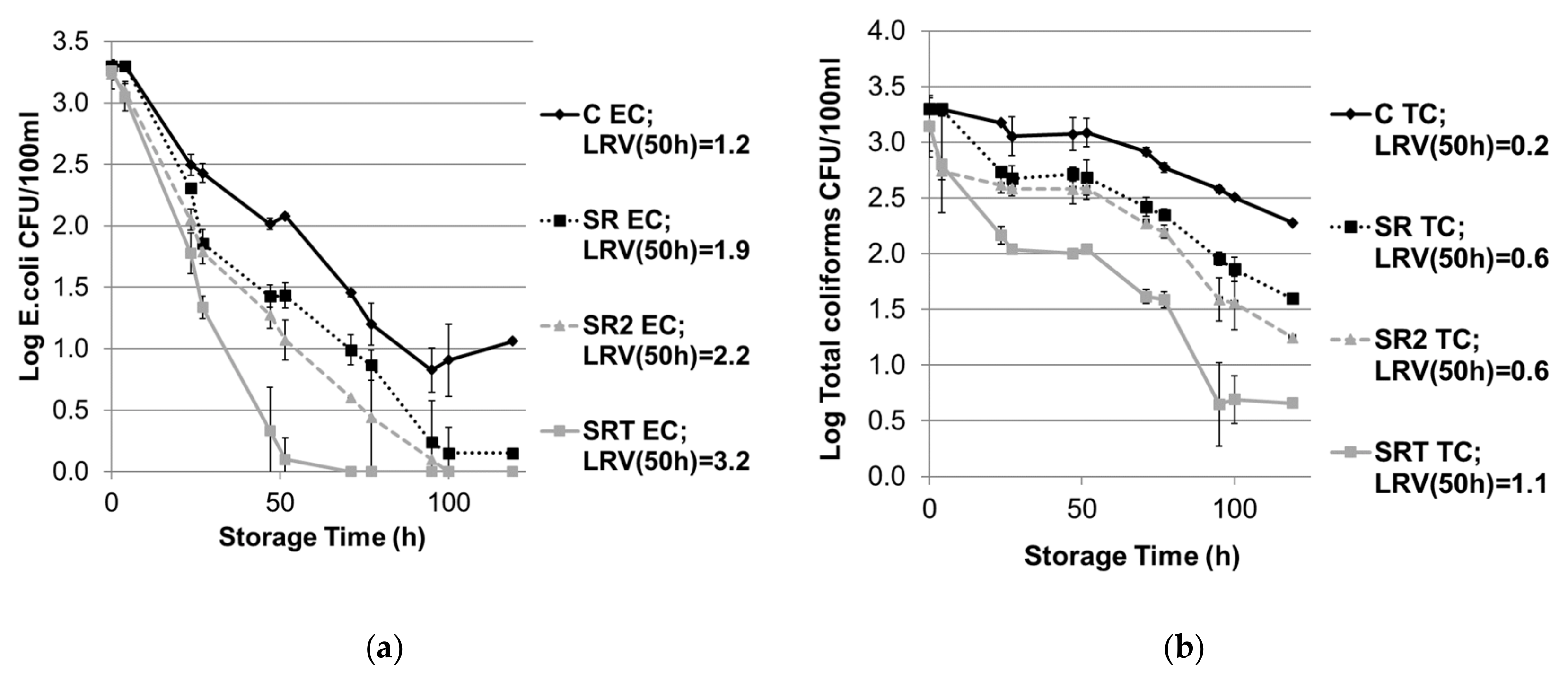 Water 11 01108 g002 550