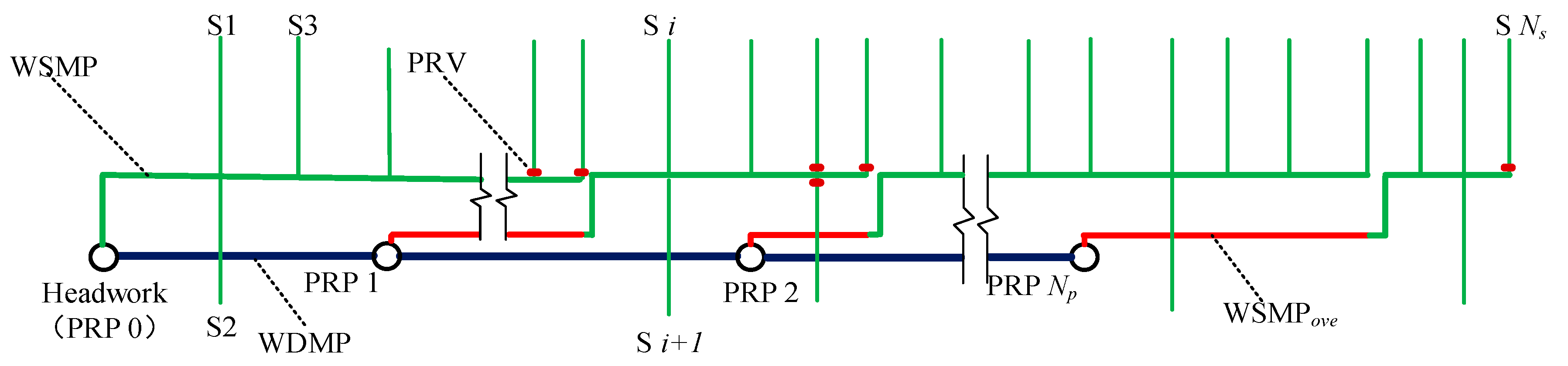 Water 11 01112 g001 Water 11 01112 g001