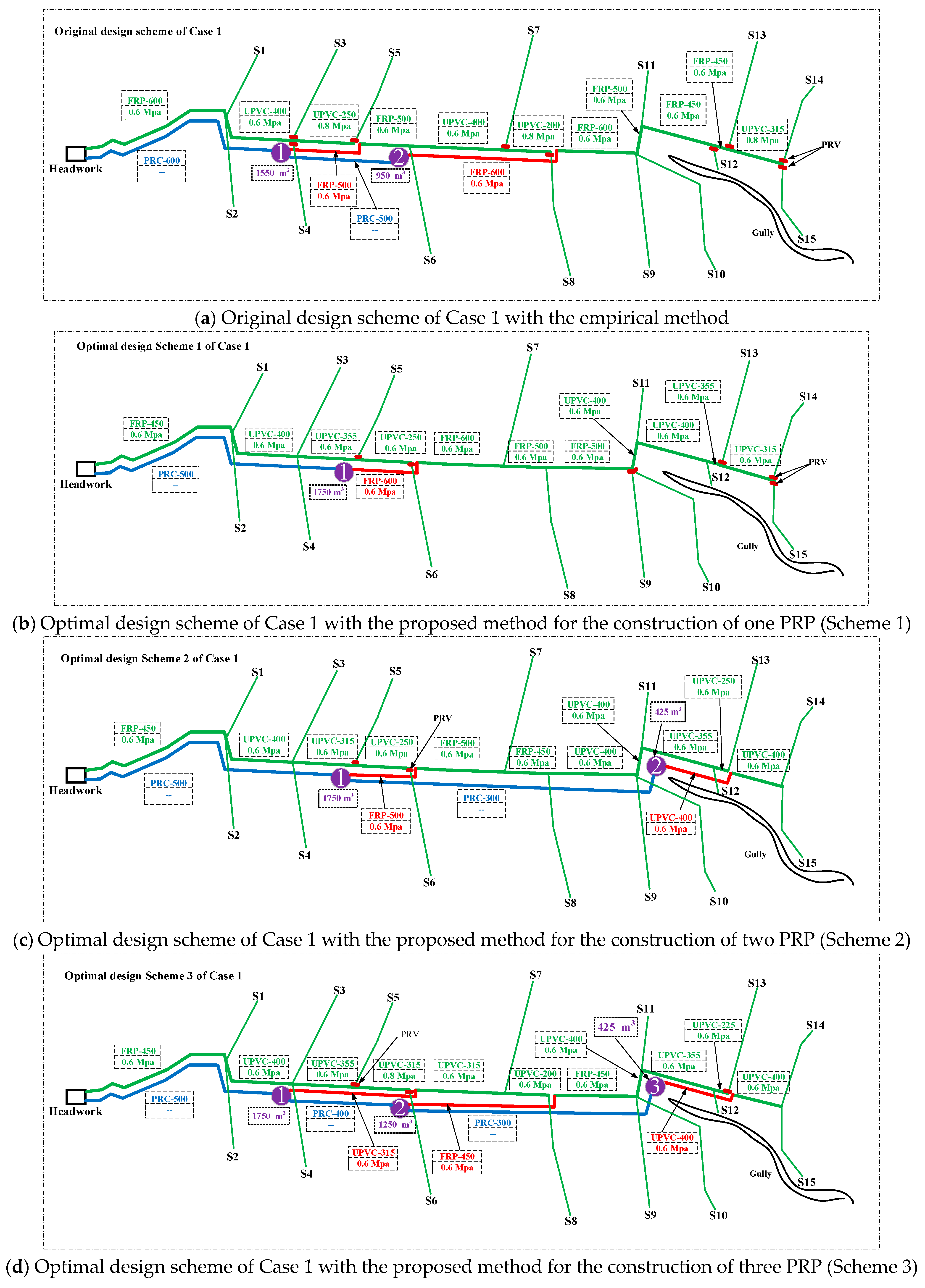Water 11 01112 g005a Water 11 01112 g005a
