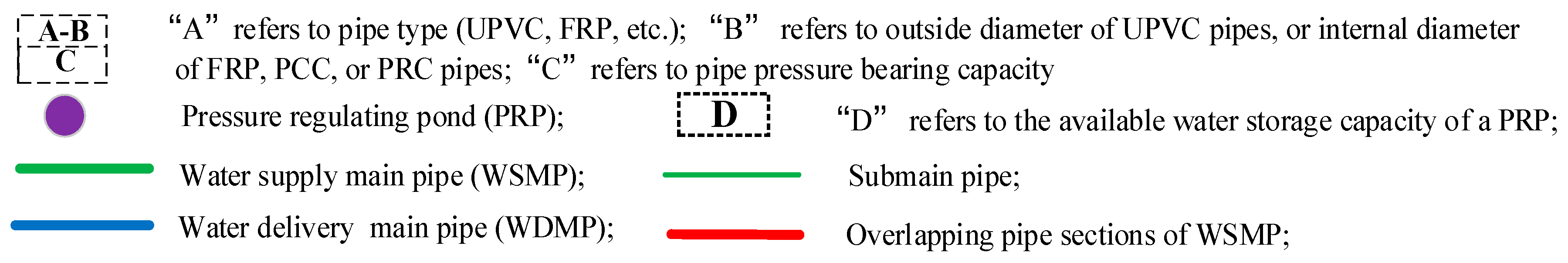 Water 11 01112 g005b Water 11 01112 g005b