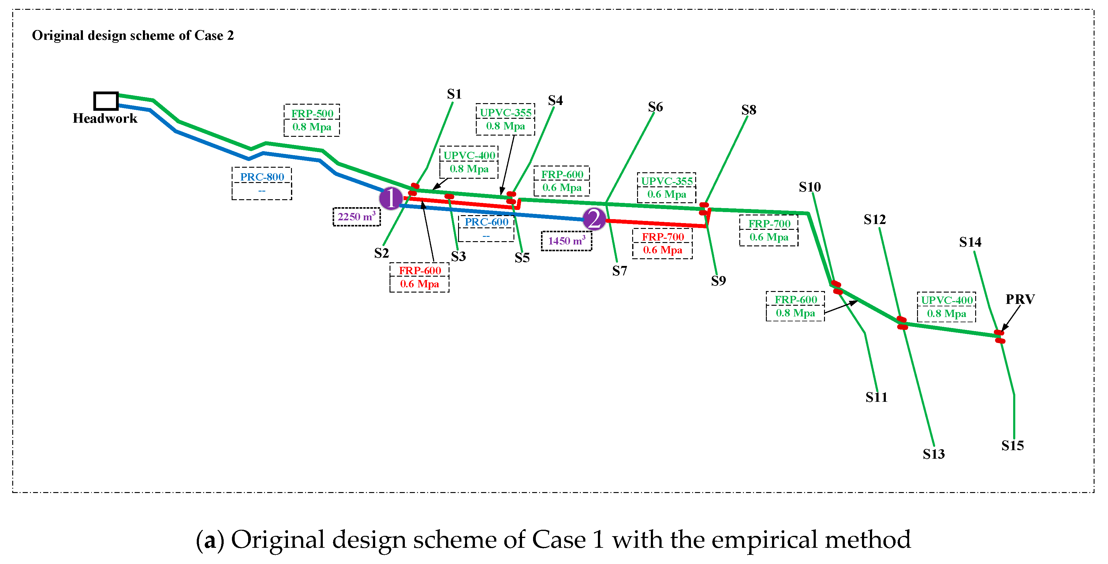 Water 11 01112 g006a Water 11 01112 g006a
