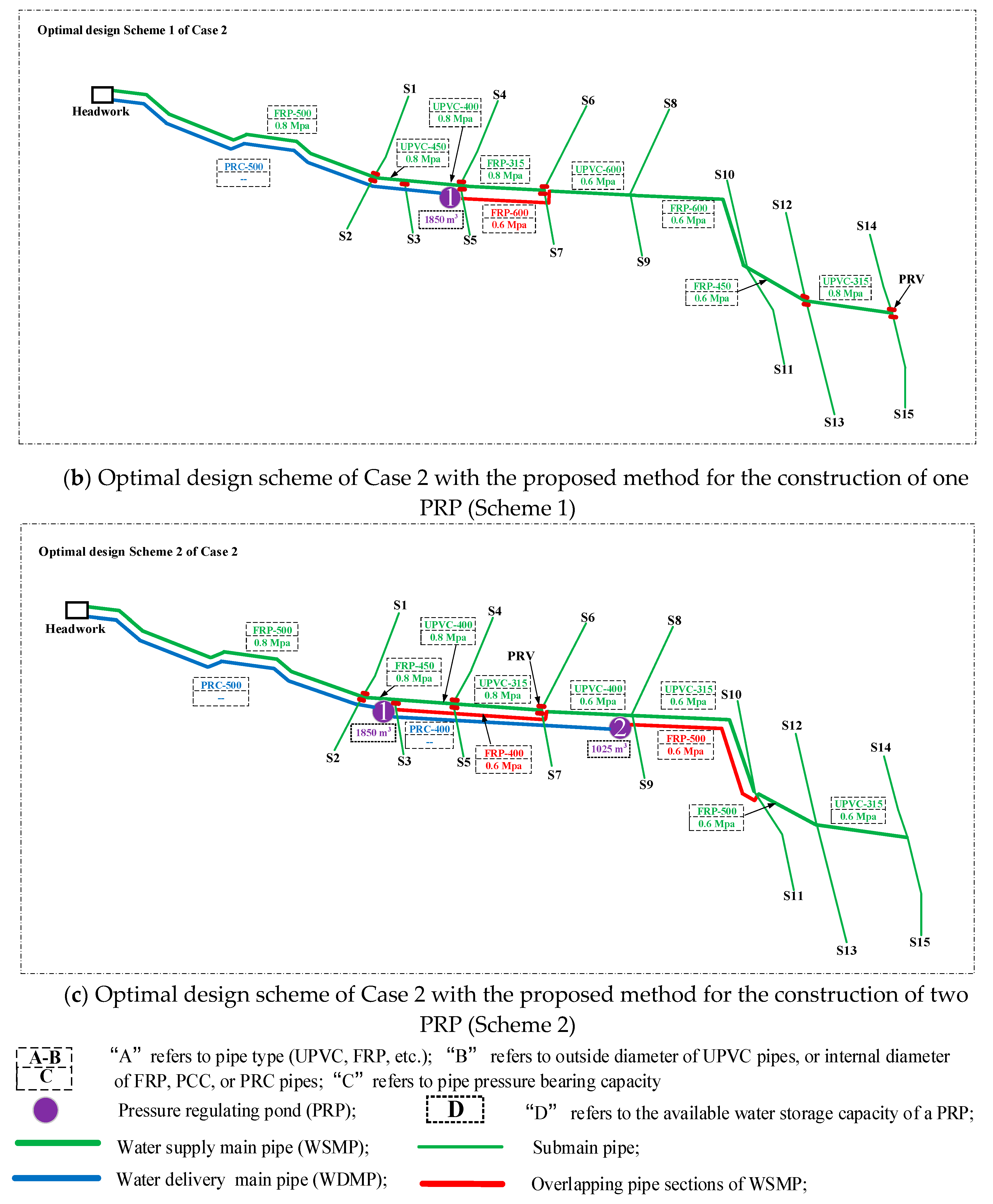 Water 11 01112 g006b Water 11 01112 g006b
