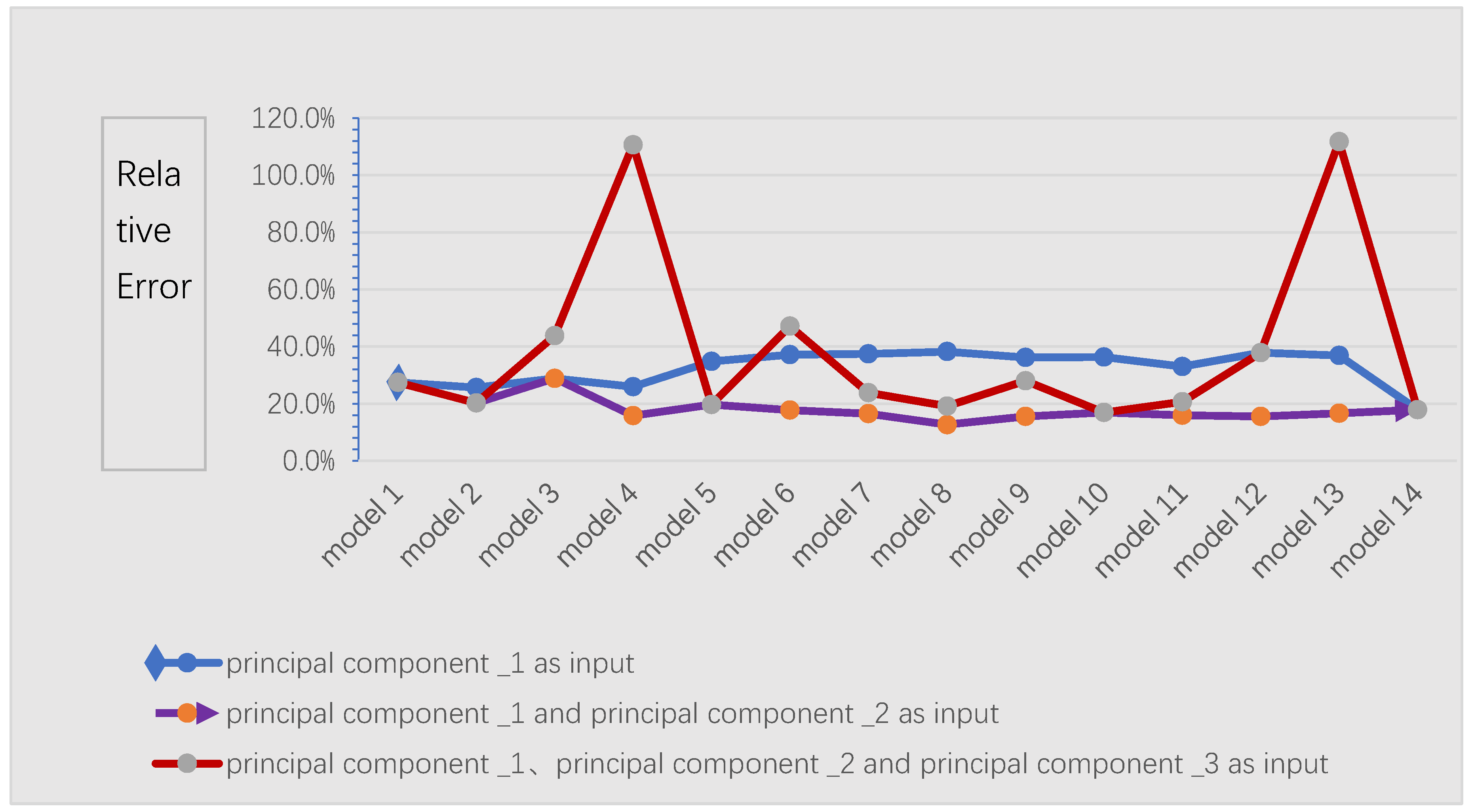 Water 11 01113 g004 550