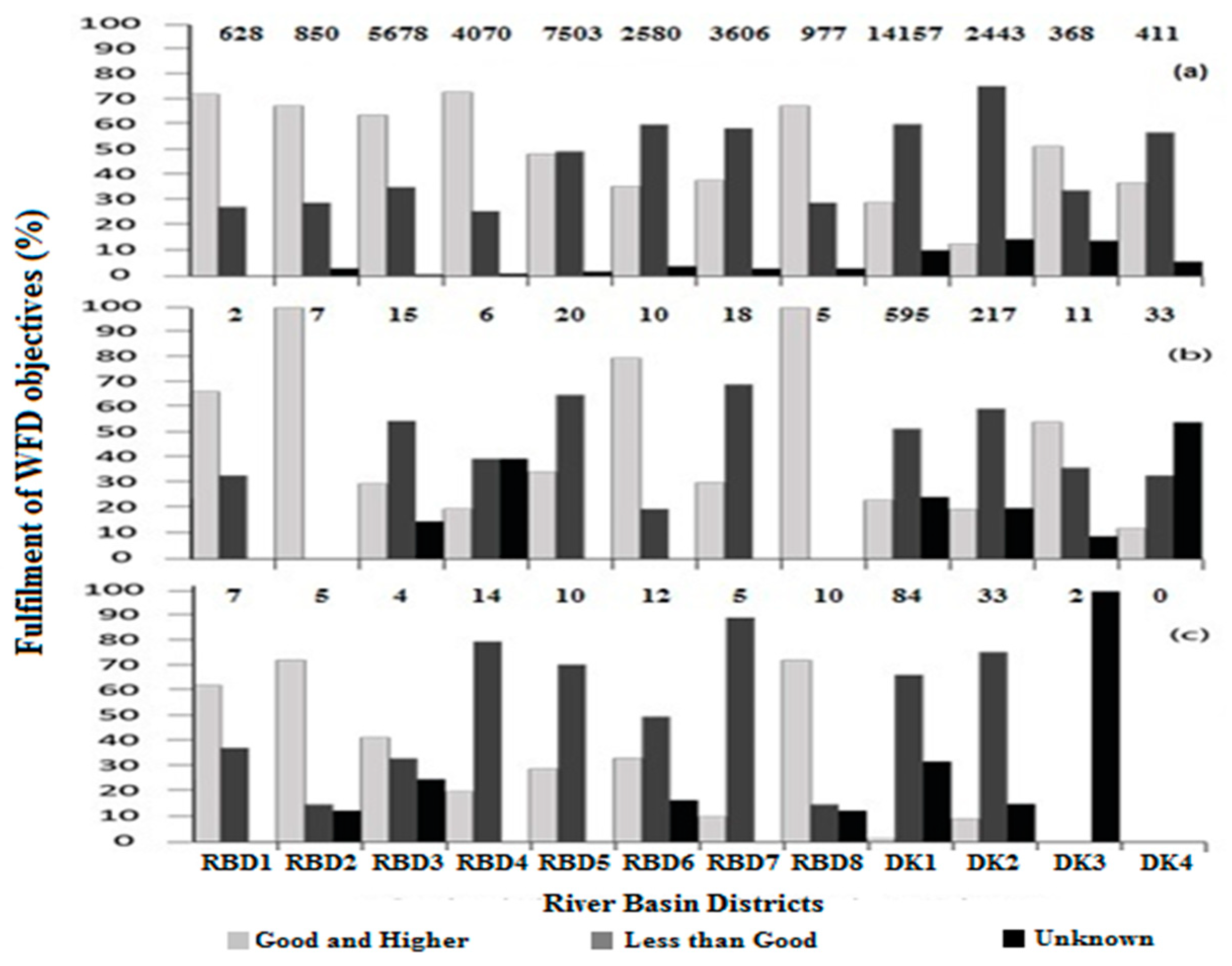 Water 11 01114 g006 Water 11 01114 g006