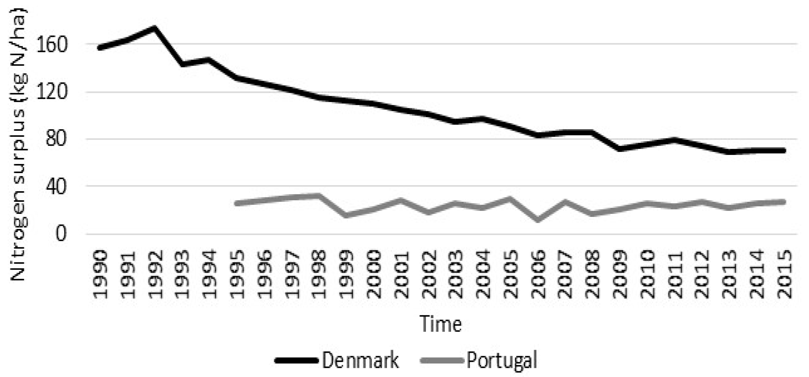 Water 11 01114 g007 Water 11 01114 g007